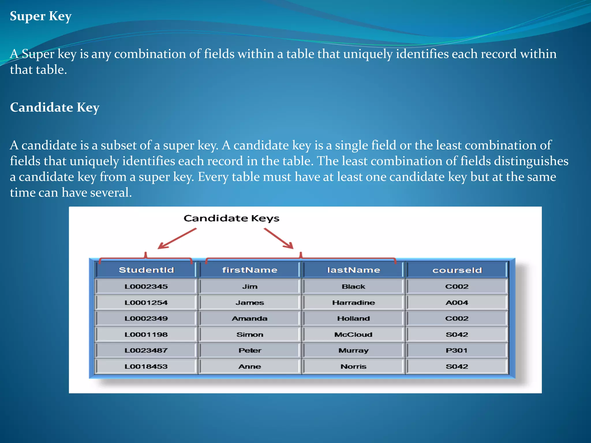 Super Key 
A Super key is any combination of fields within a table that uniquely identifies each record within 
that table. 
Candidate Key 
A candidate is a subset of a super key. A candidate key is a single field or the least combination of 
fields that uniquely identifies each record in the table. The least combination of fields distinguishes 
a candidate key from a super key. Every table must have at least one candidate key but at the same 
time can have several. 
 
