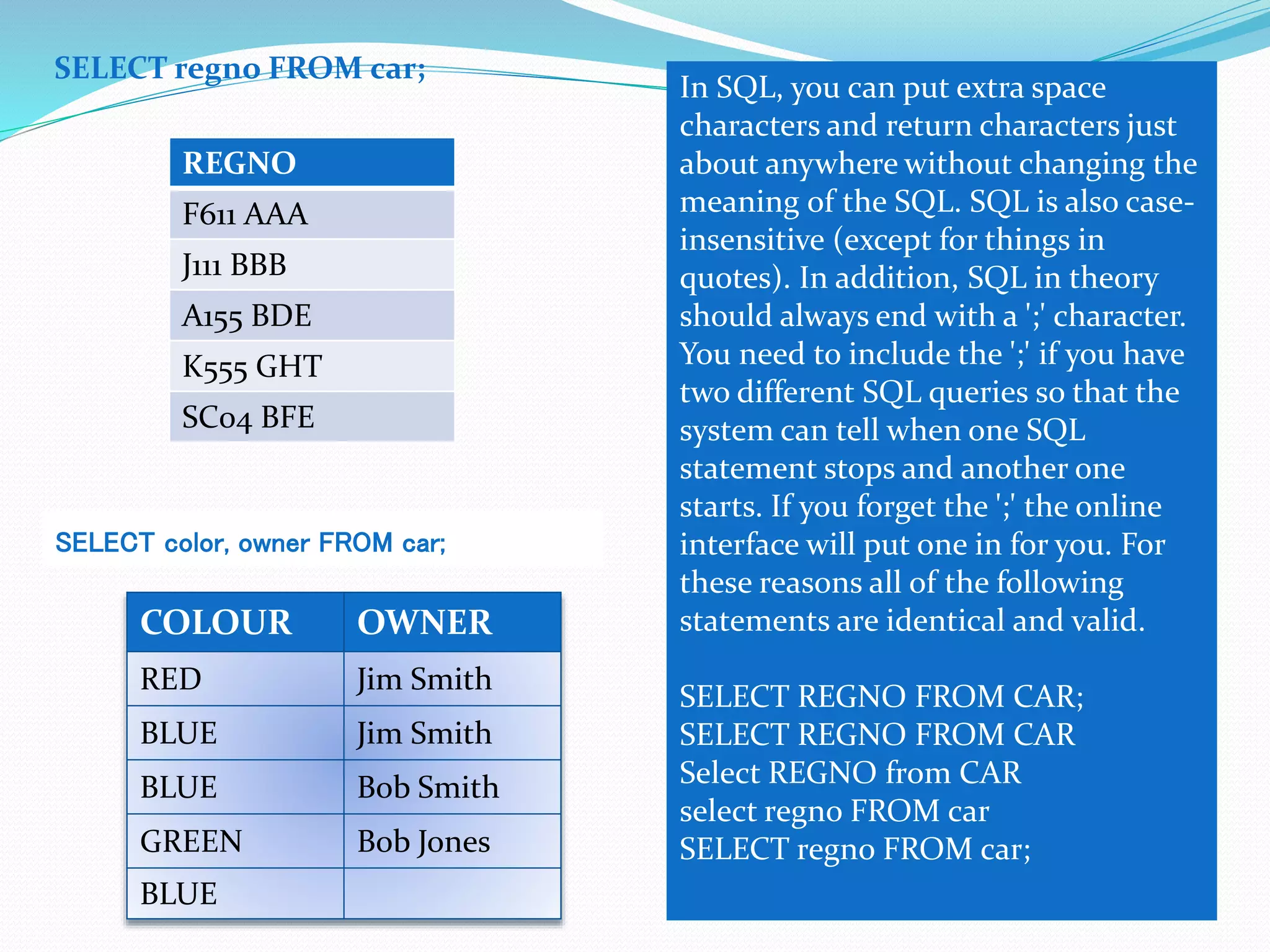 SELECT regno FROM car; 
REGNO 
F611 AAA 
J111 BBB 
A155 BDE 
K555 GHT 
SC04 BFE 
SELECT color, owner FROM car; 
COLOUR OWNER 
RED Jim Smith 
BLUE Jim Smith 
BLUE Bob Smith 
GREEN Bob Jones 
BLUE 
In SQL, you can put extra space 
characters and return characters just 
about anywhere without changing the 
meaning of the SQL. SQL is also case-insensitive 
(except for things in 
quotes). In addition, SQL in theory 
should always end with a ';' character. 
You need to include the ';' if you have 
two different SQL queries so that the 
system can tell when one SQL 
statement stops and another one 
starts. If you forget the ';' the online 
interface will put one in for you. For 
these reasons all of the following 
statements are identical and valid. 
SELECT REGNO FROM CAR; 
SELECT REGNO FROM CAR 
Select REGNO from CAR 
select regno FROM car 
SELECT regno FROM car; 
 