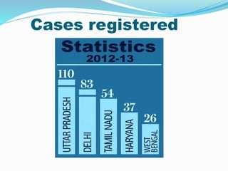 Cases registered
 