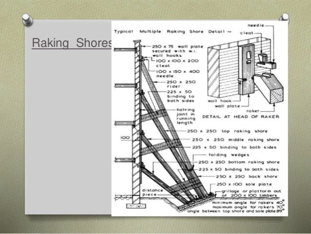 raking shores diagram temporary works raking shores diagram temporary works