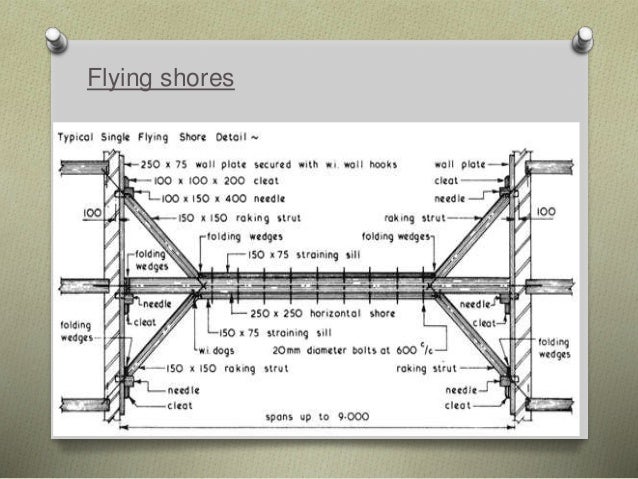 raking shores diagram temporary works raking shores diagram temporary works