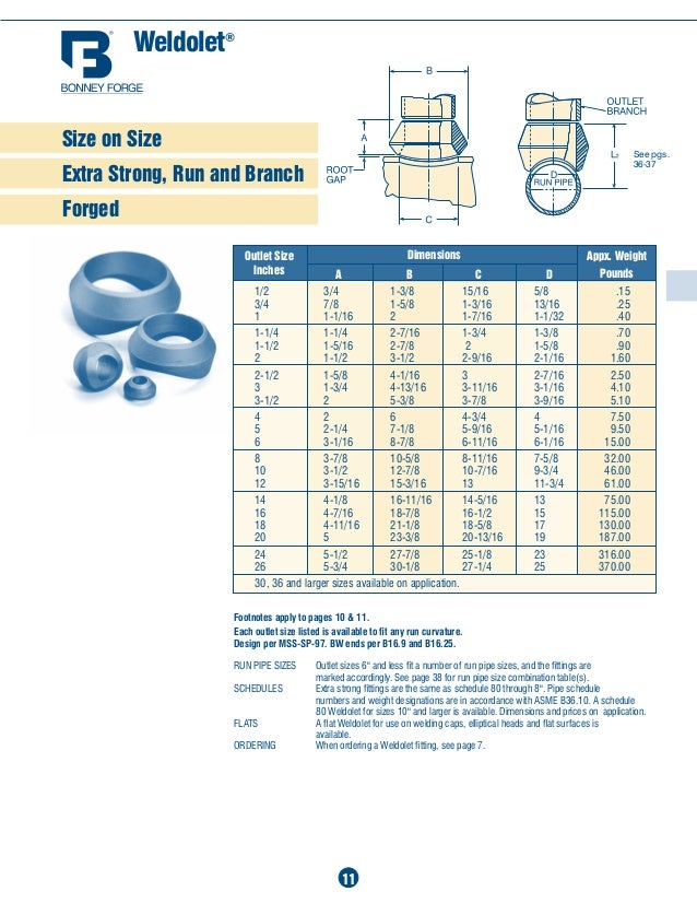 Weldolet Thickness Chart