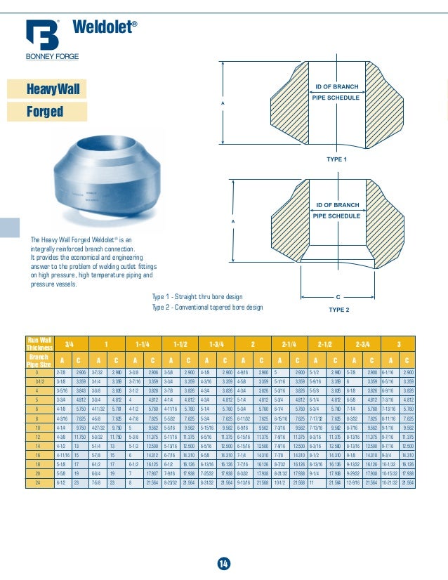 Weldolet Weight Chart