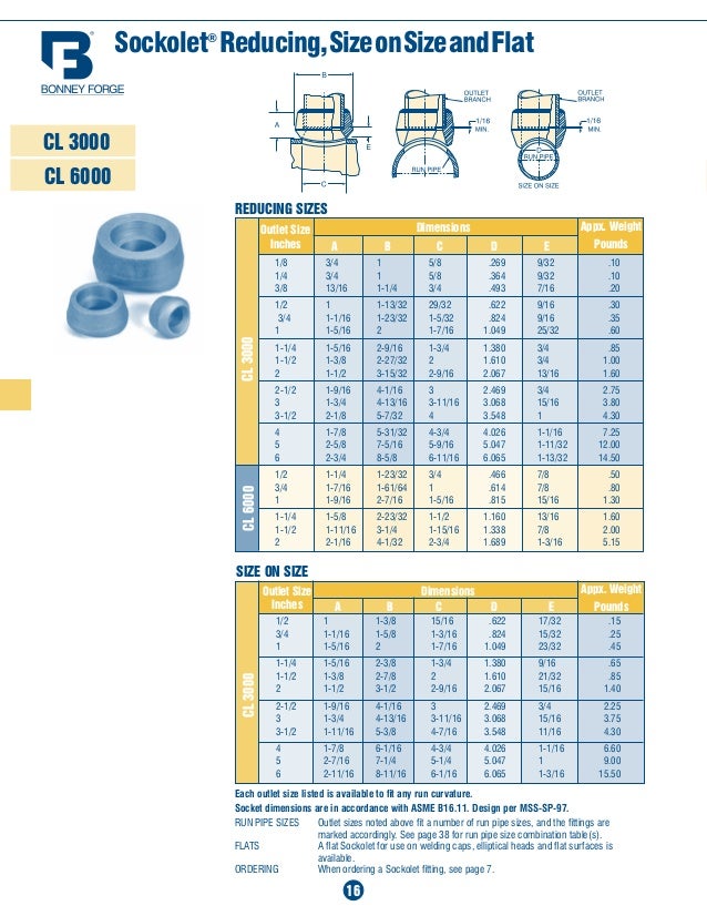 Weldolet Schedule Chart