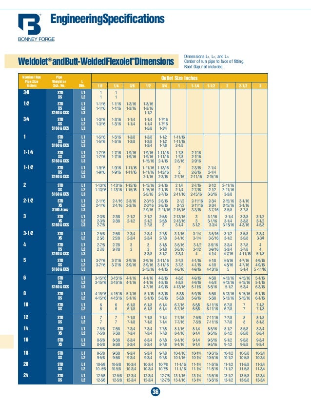 Weldolet Schedule Chart