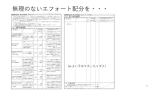 無理のないエフォート配分を・・・
13
（←よい子はマネしちゃダメ）
 