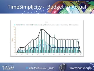 TimeSimplicity – Budget to Actual

 