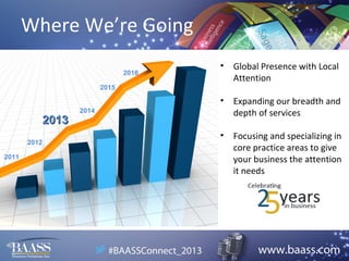 Where We’re Going
•

Global Presence with Local
Attention

•

2016

Expanding our breadth and
depth of services

•

Focusing and specializing in
core practice areas to give
your business the attention
it needs

2015

2013
2012
2011

2014

 