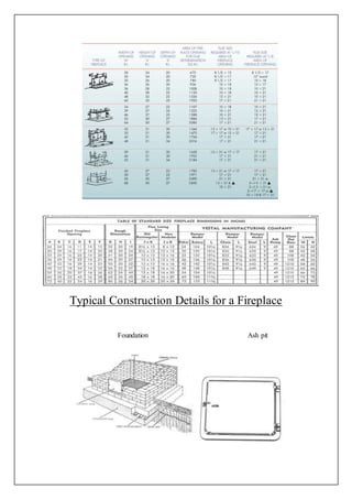 Typical Construction Details for a Fireplace
Foundation Ash pit
 