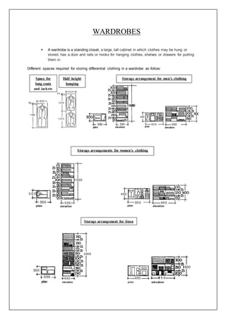 WARDROBES
 A wardrobe is a standing closet, a large, tall cabinet in which clothes may be hung or
stored, has a door and rails or hooks for hanging clothes, shelves or drawers for putting
them in.
Different spaces required for storing differential clothing in a wardrobe as follow:
Space for
long coats
and jackets
Half height
hanging
Storage arrangement for men’s clothing
Storage arrangements for women’s clothing
Storage arrangement for linen
 
