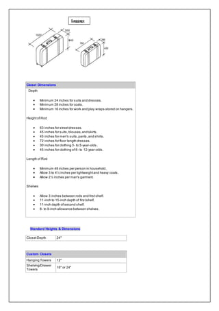 Closet Dimensions
Depth
 Minimum 24 inches for suits and dresses.
 Minimum 28 inches for coats.
 Minimum 16 inches for work and play wraps stored on hangers.
Heightof Rod
 63 inches for streetdresses.
 45 inches for suits,blouses,and skirts.
 45 inches for men's suits,pants,and shirts.
 72 inches for floor length dresses.
 30 inches for clothing 3- to 5-year-olds.
 45 inches for clothing of 6- to 12-year-olds.
Length of Rod
 Minimum 48 inches per person in household.
 Allow 3 to 4½ inches per lightweightand heavy coats.
 Allow 2½ inches per man's garment.
Shelves
 Allow 3 inches between rods and firstshelf.
 11-inch to 15-inch depth of firstshelf.
 11-inch depth of second shelf.
 8- to 9-inch allowance between shelves.
Standard Heights & Dimensions
ClosetDepth 24"
Custom Closets
Hanging Towers 12"
Shelving/Drawer
Towers
16" or 24"
Luggage
 
