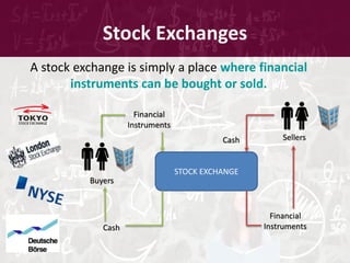 Stock Exchanges
A stock exchange is simply a place where financial
instruments can be bought or sold.
STOCK EXCHANGE
Financial
Instruments
Sellers
Cash
Cash
Financial
Instruments
Buyers
 