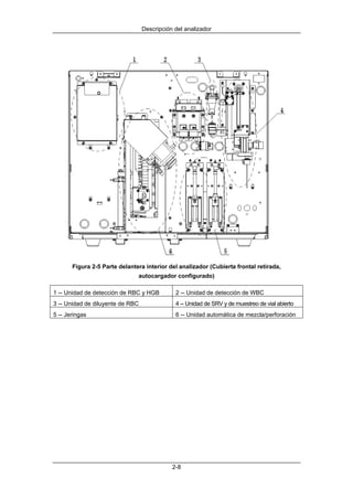 Descripción del analizador




       Figura 2-5 Parte delantera interior del analizador (Cubierta frontal retirada,
                               autocargador configurado)

1 -- Unidad de detección de RBC y HGB         2 -- Unidad de detección de WBC
3 -- Unidad de diluyente de RBC               4 -- Unidad de SRV y de muestreo de vial abierto
5 -- Jeringas                                 6 -- Unidad automática de mezcla/perforación




                                             2-8
 