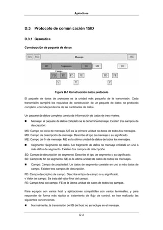 Apéndices




D.3     Protocolo de comunicación 15ID

D.3.1 Gramática

Construcción de paquete de datos




                         Figura D-1 Construcción datos protocolo

El paquete de datos de protocolo es la unidad más pequeña de la transmisión. Cada
transmisión cumplirá los requisitos de construcción de un paquete de datos de protocolo
completo, con independencia de las cantidades de datos.


Un paquete de datos completo consta de información de datos de tres niveles:

     Mensaje: al paquete de datos completo se le denomina mensaje. Existen tres campos de
      descripción:

MS: Campo de inicio de mensaje. MS es la primera unidad de datos de todos los mensajes.
MD: Campo de descripción de mensaje. Describe el tipo de mensaje o su significado.
ME: Campo de fin de mensaje. ME es la última unidad de datos de todos los mensajes.

     Segmento: Segmento de datos. Un fragmento de datos de mensaje consiste en uno o
      más datos de segmento. Existen dos campos de descripción.

SD: Campo de descripción de segmento. Describe el tipo de segmento o su significado.
SE: Campo de fin de segmento. SE es la última unidad de datos de todos los mensajes.

     Campo: Campo de propiedad. Un datos de segmento consiste en uno o más datos de
      campo. Existen tres campos de descripción.

FD: Campo descriptivo de campo. Describe el tipo de campo o su significado.
v Valor del campo. Se trata del valor final del campo.
FE: Campo final del campo. FE es la última unidad de datos de todos los campos.


Para equipos con varios host y aplicaciones compatibles con varios terminales, y para
responder de forma más rápida al tratamiento de flujo de control, se han realizado las
siguientes convenciones.

     Normalmente, la transmisión del ID del host no se incluye en el mensaje.


                                              D-3
 