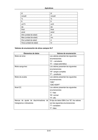 Apéndices


           l/l                              l/l
           mmol/l                           mmol/l
           %                                %
           fl                               fl
           um^3                             um3
           pg                               pg
           fmol                             fmol
           amol                             amol
           Año (unidad de edad)             yr
           Mes (unidad de edad)             mo
           Día (unidad de edad)             d
           Hora (unidad de edad)            hr


Valores de enumeración de otros campos HL7

                 Elementos de datos                     Valores de enumeración
Modo de toma                               Los valores presentan las siguientes
                                           enumeraciones:
                                           “O” – vial abierto
                                           “A” – carga automática
Modo sanguíneo                             Los valores presentan las siguientes
                                           enumeraciones:
                                           “W”- sangre completa
                                           “P” – prediluido
Modo de prueba                             Los valores presentan las siguientes
                                           enumeraciones:
                                           “CBC”
                                           “CBC+5DIFF”
Nivel CC                                   Los valores presentan las siguientes
                                           enumeraciones:
                                           “L”- bajo
                                           “M”- normal
                                           “H”- alto
Marcas de ajuste de discriminadores de     El tipo de datos OBX-2 es “IS”; los valores
histograma e indicadores                   son las siguientes enumeraciones:
                                           “T”- verdadero
                                           “F”- falso




                                        D-41
 