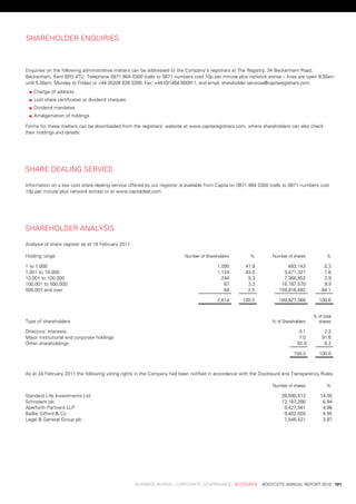sHareHolder	enquiries



enquiries	on	the	following	administrative	matters	can	be	addressed	to	the	Company’s	registrars	at	the	registry,	34	beckenham	road,	
beckenham,	Kent	br3	4tu.	telephone	0871	664	0300	(calls	to	0871	numbers	cost	10p	per	minute	plus	network	extras	–	lines	are	open	8.30am	
until	5.30pm,	Monday	to	Friday)	or	+44	(0)208	639	3399;	Fax:	+44	(0)1484	600911;	and	email;	shareholder.services@capitaregistrars.com.
	   		 hange	of	address
     C
	   		 ost	share	certificates	or	dividend	cheques
     l
	   		 ividend	mandates
     d
	   		 malgamation	of	holdings
     a

Forms	for	these	matters	can	be	downloaded	from	the	registrars’	website	at	www.capitaregistrars.com,	where	shareholders	can	also	check	
their	holdings	and	details.




sHare	dealinG	serviCe

information	on	a	low	cost	share	dealing	service	offered	by	our	registrar	is	available	from	Capita	on	0871	664	0300	(calls	to	0871	numbers	cost	
10p	per	minute	plus	network	extras)	or	at	www.capitadeal.com.




sHareHolder	analysis

analysis	of	share	register	as	at	18	February	2011:

Holding	range                                                            	 number	of	shareholders 	      % 	       number	of	shares 	          %

1	to	1,000                                                               	                1,095   	    41.9   	           483,143      	     0.3
1,001	to	10,000                                                          	                1,124   	    43.0   	         3,471,321      	     1.8
10,001	to	100,000                                                        	                  244   	     9.3   	         7,368,852      	     3.9
100,001	to	500,000	                                                      	                   87   	     3.3   	        18,787,570      	     9.9
500,001	and	over	                                                        	                   64   	     2.5   	       159,816,482      	    84.1

                                                                         	                2,614 	     100.0 	         189,927,368 	        100.0


                                                                                                                                     	 %	of	total	
type	of	shareholders                                                                                          	    %	of	shareholders 	   shares

directors’	interests                                                                                          	                  0.1         2.2
Major	institutional	and	corporate	holdings                                                                    	                  7.0        91.6
other	shareholdings                                                                                           	                 92.9         6.2

                                                                                                              	               100.0        100.0



as	at	24	February	2011	the	following	voting	rights	in	the	Company	had	been	notified	in	accordance	with	the	disclosure	and	transparency	rules.

                                                                                                              	    number	of	shares 	          %

standard	life	investments	ltd                                                                                 	         26,580,513     	   14.00
schroders	plc                                                                                                 	         13,187,266     	    6.94
aberforth	partners	llp                                                                                        	          9,427,581     	    4.96
baillie	Gifford	&	Co                                                                                          	          9,402,000     	    4.95
legal	&	General	Group	plc                                                                                     	          7,546,421     	    3.97




	                                                    business	review	:	Corporate	GovernanCe	:	aCCounts				bodyCote	annual	report	2010	 101
 