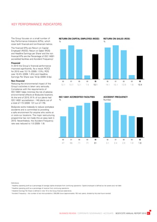 Key	perForManCe	indiCators



the	Group	focuses	on	a	small	number	of	                            return	on	Capital	employeD	(roCe)	                             return	on	sales	(ros)
Key	performance	indicators	(Kpis),	which	                          %                                                              %
cover	both	financial	and	non-financial	metrics.
the	financial	Kpis	are	return	on	Capital	
employed1	(roCe),	return	on	sales2	(ros)	
and	Headline	earnings	per	share3	and	the	non	
financial	Kpis	are	the	percentage	of	iso	14001	
accredited	facilities	and	accident	Frequency4.
financial
in	2010	the	Group’s	financial	performance	
improved	significantly.	as	a	result,	roCe	
for	2010	was	10.1%	(2009:	1.5%),	ros	
was	10.4%	(2009:	1.8%)	and	Headline	
earnings	per	share	was	18.3p	(2009:	0.4p).
non	financial                                                           06           07        08         09         10               06          07            08     09     10
reducing	the	environmental	impact	of	the	                             12.1        13.7       12.1        1.5        10.1             14.1       15.1           12.9	   1.8   10.4
Group’s	activities	is	taken	very	seriously.		
Compliance	with	the	requirements	of	
iso	14001	helps	minimise	the	risk	of	adverse	
environmental	effects	at	bodycote	locations.	
at	the	end	of	2010,	81%	of	our	plants	had	                         iso	14001	aCCreDiteD	faCilities                                aCCiDent	frequenCy
iso	14001	accreditation	-	140	plants	out	of	                       %                                                              number
a	total	of	173	(2009:	137	out	of	178).
bodycote	works	tirelessly	to	reduce	workplace	
accidents	and	is	committed	to	providing	
a	safe	environment	for	anyone	who	works	at	
or	visits	our	locations.	the	major	restructuring	
programme	has	not	made	this	an	easy	task	in	
2010.	nevertheless,	the	accident	Frequency	
rate	was	reduced	to	1.8	(2009:	1.9).




                                                                        06           07        08         09         10               06          07            08     09     10
                                                                        47           68       71         77          81               3.1        2.4           2.0	    1.9   1.8




definitions:
1
 	Headline	operating	profit	as	a	percentage	of	average	capital	employed	from	continuing	operations.	Capital	employed	is	defined	as	net	assets	plus	net	debt.
2
 	Headline	operating	profit	as	a	percentage	of	revenue	from	continuing	operations.
3
 	Headline	earnings	per	share	is	defined	in	note	10	to	the	Group	financial	statements.
4
 	accident	Frequency	–	the	number	of	lost	time	accidents	x	200,000	hours	(approximately	100	man	years),	divided	by	the	total	hours	worked.




	                                                                   business	review	:	Corporate	GovernanCe	:	aCCounts				bodyCote	annual	report	2010	 9
 