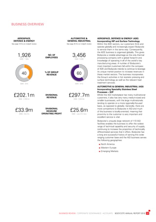 business	overview



       aerospaCe,	                                              automotive	&	                     aerospaCe,	DefenCe	&	energy	(aDe)	
    DefenCe	&	energy                                          general	inDustrial                  incorporating	hip	and	surface	technology
see	page	18	for	an	in-depth	review                           see	page	20	for	an	in-depth	review   within	the	ade	sectors,	our	customers	think	and	
                                                                                                  operate	globally	and	increasingly	expect	bodycote	
                                                                                                  to	service	them	in	the	same	way.	Consequently,	
                                                                                                  the	ade	business	is	organised	globally.	this	gives	
       1,926	                             no.	of	
                                        employees
                                                                    3,456	                        bodycote	a	notable	advantage	as	the	only	thermal	
                                                                                                  processing	company	with	a	global	footprint	and	
          2009	:	1,934                                                 2009	:	3,505
                                                                                                  knowledge	of	operating	in	all	of	the	world’s	key	
                                                                                                  manufacturing	areas.	a	number	of	bodycote’s	
                                                                                                  most	important	customers	fall	within	the	compass	
                                                                                                  of	ade	and	bodycote	intends	to	continue	to	leverage	
                                                                                                  its	unique	market	position	to	increase	revenues	in	
             40                        %	of	group	
                                        revenue                           60                      these	market	sectors.	the	business	incorporates	
                                                                                                  the	Group’s	activities	in	hot	isostatic	pressing	and	
                                                                                                  surface	technology	as	well	as	the	relevant	heat	
           2009	:	43%                                                   2009	:	57%
                                                                                                  treatment	services.
                                                                                                  automotive	&	general	inDustrial	(agi)	
                                                                                                  incorporating	speciality	stainless	steel	
                                                                                                  processes	–	s3p
    £202.1m	                            Divisional	
                                         revenue
                                                               £297.7m	                           whilst	the	aGi	marketplace	has	many	multinational	
                                                                                                  customers,	it	also	has	very	many	medium-sized	and	
         2009	:	£189.5m                                               2009	:	£245.9m
                                                                                                  smaller	businesses,	with	the	large	multinationals	
                                                                                                  tending	to	operate	on	a	more	regionally-focused	
                                                                                                  basis,	as	opposed	to	globally.	Generally,	there	are	

     £33.9m	                            Divisional	
                                         heaDline	
                                     operating	profit
                                                                 £25.6m	                          more	competitors	to	bodycote	in	aGi	and	much	
                                                                                                  of	the	business	is	locally-oriented,	meaning	that	
         2009	:	£24.7m                                             2009	:	loss	£(12.3)m           proximity	to	the	customer	is	very	important	and	
                                                                                                  excellent	service	is	vital.	
                                                                                                  bodycote’s	uniquely	large	network	of	110	aGi	
                                                                                                  facilities	enables	the	business	to	offer	the	widest	
                                                                                                  range	of	technical	capability	and	security	of	supply,	
                                                                                                  continuing	to	increase	the	proportion	of	technically	
                                                                                                  differentiated	services	that	it	offers.	bodycote	has	
                                                                                                  a	long	and	successful	history	of	serving	this	wide-
                                                                                                  ranging	customer	base	and	the	aGi	business	serves	
                                                                                                  the	following	geographies:		
                                                                                                  	   		 orth	america
                                                                                                       n
                                                                                                  	   		 estern	europe
                                                                                                       w
                                                                                                  	   		 merging	Markets
                                                                                                       e




	                                                     business	review	:	Corporate	GovernanCe	:	aCCounts				bodyCote	annual	report	2010	 17
 