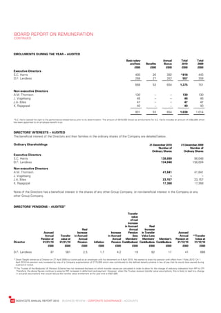 board	report	on	reMuneration
     Continued




     emoluments	During	the	year	–	auDiteD

                                                                                                                     B
                                                                                                                     	 asic	salary	              	        annual	 	         total 	          total
                                                                                                                     	 and	fees 	       Benefits 	         Bonus 	          2010 	           2009
                                                                                                                     	       £000 	        £000 	           £000 	          £000 	           £000
     executive	Directors
     s.C.	Harris	                                                                                                    	        400 	            26 	          392 	          *818 	            443
     d.F.	landless	                                                                                                  	        268 	            27 	          262 	           557 	            308

                                                                                                                     	        668 	            53 	          654 	         1,375 	            751

     non-executive	Directors
     a.M.	thomson	                                                                                                   	        130   	            –   	          –   	        130      	       130
     j.	vogelsang                                                                                                    	         46   	            –   	          –   	         46      	        46
     j.a.	biles	                                                                                                     	         47   	            –   	          –   	         47      	        47
     K.	rajagopal	                                                                                                   	         40   	            –   	          –   	         40      	        40

                                                                                                                     	        931 	            53 	          654 	         1,638 	          1,014

     *s.C.	Harris	waived	his	right	to	the	performance-related	bonus	prior	to	its	determination.	the	amount	of	£818,000	shown	as	emoluments	for	s.C.	Harris	includes	an	amount	of	£392,000	which	
     has	been	appointed	to	an	employee	benefit	trust.



     DireCtors’	interests	–	auDiteD
     the	beneficial	interest	of	the	directors	and	their	families	in	the	ordinary	shares	of	the	Company	are	detailed	below.	

     ordinary	shareholdings                                                                                                         	       31	December	2010 	              31	December	2009
     	                                                                                                                              	              number	of	 	                    number	of	
     	                                                                                                                              	         ordinary	shares 	               ordinary	shares
     executive	Directors
     s.C.	Harris	                                                                                                                   	                    138,690 	                         98,048
     d.F.	landless	                                                                                                                 	                    134,948 	                        156,024

     non-executive	Directors
     a.M.	thomson	                                                                                                                  	                     41,841    	                      41,841
     j.	vogelsang                                                                                                                   	                          –    	                           –
     j.a.	biles	                                                                                                                    	                     23,157    	                      23,157
     K.	rajagopal	                                                                                                                  	                     17,368    	                      17,368

     none	of	the	directors	has	a	beneficial	interest	in	the	shares	of	any	other	Group	Company,	or	non-beneficial	interest	in	the	Company	or	any	
     other	Group	Company.


     DireCtors’	pensions	–	auDiteD*

                                                                                                                   transfer	
                                                                                                                       value
                                                                                                                      of	real
                                                                                                                   increase
                                                                                                               	in	accrued	          real
                                                                        real	                                        annual	     increase	
                                  accrued	                          increase	                        increase	      pension	 in	transfer	                                 accrued	
                                   annual	         transfer	     in	accrued	                      in	accrued	           (less	 value	less	                                 annual	        **transfer	
                                pension	at	        value	at	          annual	                          annual	 members’        members’	 member’s	                      pension	at	        value	at	
     Director                    01/01/10         01/01/10           pension         inflation        pension Contributions) Contributions Contributions                 31/12/10          31/12/10
                                     £000             £000              £000             £000            £000           £000         £000          £000                      £000              £000

     d.F.	landless                       37             561               2.5             1.7              4.2               19               82              17               41               686

     *			derek	sleight	retired	as	a	director	on	27	april	2009	but	continued	as	an	employee	until	his	retirement	on	6	april	2010.	He	started	to	draw	his	pension	with	effect	from	1	May	2010.	on	1	
         april	2010	his	pension	was	increased	by	way	of	a	Company	augmentation	of	£175,000	which	was	contributed	to	the	defined	benefit	scheme	in	lieu	of	pay	that	he	would	have	earned	during	
         a	period	of	notice.
     **		the	trustee	of	the	bodycote	uK	pension	scheme	has	not	reviewed	the	basis	on	which	transfer	values	are	calculated	in	order	to	allow	for	the	change	of	statutory	indexation	from	rpi	to	Cpi.	
         therefore,	the	above	figures	continue	to	assume	rpi	increases	in	deferment	and	payment.	However,	when	the	trustee	reviews	transfer	value	assumptions,	this	is	likely	to	lead	to	a	change	
         in	actuarial	assumptions	that	would	reduce	the	transfer	value	entitlement	at	the	year	end	to	£627,000.




	   42	 bodyCote	annual	report	2010				business	review	:	Corporate	GovernanCe	:	aCCounts
 