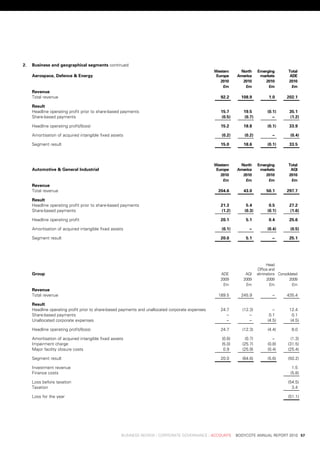 2.   Business	and	geographical	segments	continued
                                                                                                  	   western	   	    north	     	 emerging	 	    total	
     aerospace,	Defence	&	energy                                                                  	    europe    	   america     	 markets 	       aDe
                                                                                                  	      2010    	     2010      	     2010 	     2010
                                                                                                  	       £m     	      £m       	      £m 	        £m
     revenue
     total	revenue                                                                                       92.2	        108.9	            1.0	     202.1	

     result
     Headline	operating	profit	prior	to	share-based	payments	                                            15.7	         19.5	            (0.1)     35.1	
     share-based	payments                                                                                (0.5)         (0.7)              .–	     (1.2)

     Headline	operating	profit/(loss)                                                                    15.2	         18.8	            (0.1)     33.9	

     amortisation	of	acquired	intangible	fixed	assets                                                    (0.2)          (0.2)             .–	      (0.4)

     segment	result                                                                                      15.0	         18.6	            (0.1)     33.5	



                                                                                                  	   western	   	    north	     	 emerging	 	    total	
     automotive	&	general	industrial                                                              	    europe    	   america     	 markets 	       agi
                                                                                                  	      2010    	     2010      	     2010 	     2010
                                                                                                  	       £m     	      £m       	      £m 	       £m
     revenue
     total	revenue                                                                                      204.6	         43.0	           50.1	     297.7	

     result
     Headline	operating	profit	prior	to	share-based	payments	                                            21.3	           5.4	            0.5	     27.2	
     share-based	payments                                                                                (1.2)          (0.3)           (0.1)     (1.6)

     Headline	operating	profit                                                                           20.1	           5.1	           0.4	      25.6	

     amortisation	of	acquired	intangible	fixed	assets                                                    (0.1)            .–	           (0.4)      (0.5)

     segment	result                                                                                      20.0	           5.1	             .–	     25.1	




                                                                                                                            	       Head	
                                                                                                                            	 office	and	
     group                                                                                        	      ade 	          aGi 	 eliminations 	Consolidated
                                                                                                  	      2009 	        2009 	       2009 	         2009
                                                                                                  	       £m 	          £m 	           £m 	          £m
     revenue
     total	revenue                                                                                      189.5	        245.9	              .–	    435.4	

     result
     Headline	operating	profit	prior	to	share-based	payments	and	unallocated	corporate	expenses          24.7	         (12.3)             .–	     12.4	
     share-based	payments                                                                                  .–	            .–	            0.1	      0.1	
     unallocated	corporate	expenses                                                                        .–	            .–	           (4.5)     (4.5)

     Headline	operating	profit/(loss)                                                                    24.7	         (12.3)           (4.4)       8.0	

     amortisation	of	acquired	intangible	fixed	assets                                                    (0.6)           (0.7)            .–	       (1.3)
     impairment	charge                                                                                   (5.0)         (25.7)           (0.8)     (31.5)
     Major	facility	closure	costs                                                                         0.9	         (25.9)           (0.4)     (25.4)

     segment	result                                                                                      20.0	         (64.6)           (5.6)     (50.2)

     investment	revenue                                                                                                                             1.5	
     Finance	costs                                                                                                                                 (5.8)

     loss	before	taxation                                                                                                                         (54.5)
     taxation                                                                                                                                       3.4	

     loss	for	the	year                                                                                                                            (51.1)




	                                                   business	review	:	Corporate	GovernanCe	:	aCCounts				bodyCote	annual	report	2010	 57
 