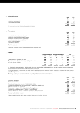 5.   investment	revenue
                                                                                                                                   	   2010 	         2009
                                                                                                                                   	    £m 	           £m

     interest	on	bank	deposits                                                                                                          0.2	            1.3	
     other	interest	receivable                                                                                                          0.1	            0.2	

                                                                                                                                        0.3	            1.5	
     all	investment	revenue	relates	to	loans	and	receivables.



6.   finance	costs
                                                                                                                                   	   2010 	         2009
                                                                                                                                   	    £m 	           £m

     interest	on	bank	overdrafts	and	loans*                                                                                             1.8	            3.0	
     interest	on	obligations	under	finance	leases                                                                                       0.2	            0.3	
     interest	on	derivative	financial	instruments                                                                                        .–	            0.1	
     interest	on	pension	scheme	liabilities                                                                                             5.2	            5.1	
     return	on	pension	assets                                                                                                          (4.3)           (3.8)
     other	finance	charges*                                                                                                             3.4	            1.1	

     total	finance	costs                                                                                                                6.3	            5.8	

     *	amounts	arising	on	financial	liabilities	measured	at	amortised	cost.



7.   taxation
                                                                               			Continuing	operations 			Discontinued	operations       					total
                                                                           	         2010 	       2009 	        2010 	      2009 	     2010 	         2009
                                                                           	           £m 	         £m 	         £m 	        £m 	       £m 	           £m

     Current	taxation	-	charge	for	the	year                                           8.8	         2.0	         .–	          .–	        8.8	            2.0	
     Current	taxation	-	adjustments	in	respect	of	previous	years                     (3.8)         1.8	        5.8	          .–	        2.0	            1.8	
     deferred	tax	(see	note	21)                                                       6.7	        (7.2)         .–	          .–	        6.7	           (7.2)

                                                                                    11.7	         (3.4)        5.8	          .–	       17.5	           (3.4)

     uK	corporation	tax	is	calculated	at	28.0%	(2009:	28.0%)	of	the	estimated	assessable	profit	for	the	year.	taxation	for	other	jurisdictions	
     is	calculated	at	the	rates	prevailing	in	the	respective	jurisdictions.
     of	the	total	charge	to	current	tax	£5.8m	(2009:	£nil)	is	additional	provisions	relating	to	taxation	expected	to	arise	from	the	2008	disposal	
     of	the	testing	business.
     the	charge	for	the	year	can	be	reconciled	to	the	profit	per	the	income	statement	as	follows:


                                                                                                                                   	   2010 	         2009
                                                                                                                                   	    £m 	           £m
     profit/(loss)	before	tax:
     Continuing	operations                                                                                                             45.2	          (54.5)

     tax	at	the	uK	corporation	tax	rate	of	28.0%	(2009:	28.0%)                                                                         12.7	          (15.3)
     tax	effect	of	expenses	that	are	not	deductible	in	determining	taxable	profit                                                      (3.8)           11.8	
     deferred	tax	assets	not	recognised                                                                                                 3.7	            6.3	
     tax	provision	in	respect	of	the	disposal	of	the	testing	division                                                                   5.8	             .–	
     tax	effect	of	other	adjustments	in	respect	of	previous	years                                                                      (1.8)            1.6	
     effect	of	different	tax	rates	of	subsidiaries	operating	in	other	jurisdictions                                                     0.9	           (7.8)

     tax	expense/(credit)	for	the	year                                                                                                 17.5	           (3.4)

     the	tax	charge/(credit)	on	items	taken	directly	to	equity	is	£0.9m	(2009:	£(0.9)m).




	                                                    business	review	:	Corporate	GovernanCe	:	aCCounts				bodyCote	annual	report	2010	 63
 