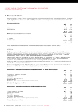 notes	to	tHe	Consolidated	FinanCial	stateMents
     year	ended	31	deCeMber	2010




     30. retirement	benefit	obligations

         the	Group	operated	a	number	of	pension	schemes	and	provided	leaving	service	benefits	to	certain	employees	during	the	year.	the	defined	
         benefit	obligation	less	fair	value	of	assets	at	the	end	of	the	year	and	total	expense	recognised	in	the	income	statement	are	summarised	
         below	as	follows:

         Defined	benefit	schemes
                                                                                                                                    	     2010 	       2009
                                                                                                                                    	      £m 	         £m

         uK	scheme                                                                                                                        (0.6)         (3.7)
         non-uK	schemes                                                                                                                  (11.0)       (11.3)

                                                                                                                                         (11.6)       (15.0)

         total	expense	recognised	in	income	statement
                                                                                                                                    	     2010 	       2009
                                                                                                                                    	      £m 	         £m

         uK	scheme                                                                                                                          1.1	        1.2	
         non-uK	schemes                                                                                                                     1.2	        0.4	

                                                                                                                                            2.3	        1.6	


         Further	details	of	the	Group’s	defined	benefit	arrangements	are	given	in	the	Finance	director’s	report	on	page	25.


         uk	scheme

         the	Company	sponsors	the	bodycote	uK	pension	scheme	which	is	a	funded	defined	benefit	arrangement	for	certain	uK	employees.	
         the	last	full	actuarial	valuation	of	the	scheme	was	carried	out	by	a	qualified	independent	actuary	as	at	6	april	2008	using	the	projected	
         unit	credit	method	and	was	updated	on	an	approximate	basis	to	31	december	2010.	the	projected	unit	credit	method	is	an	accrued	
         benefits	valuation	method	in	which	the	scheme	liabilities	make	allowance	for	projected	earnings.
         the	contributions	made	by	the	employer	over	the	financial	year	have	been	£1.0m,	comprising	£0.6m	in	respect	of	benefit	accrual	and	
         £0.4m	in	respect	of	ongoing	expense.	this	level	of	contribution	has	been	reviewed	following	the	triennial	valuation	of	the	scheme	
         completed	as	at	6	april	2008	and	it	is	expected	that	the	deficit	will	be	extinguished	by	december	2016.
         it	is	the	policy	of	the	Group	to	recognise	all	actuarial	gains	and	losses	in	the	year	in	which	they	occur	outside	of	the	profit	and	loss	account	
         and	in	the	statement	of	Comprehensive	income.
         the	uK	scheme	deficit	decreased	by	£3.1m	during	the	year,	primarily	as	a	result	of	the	announced	change	in	the	relevant	index	for	the	
         uK	scheme	from	rpi	to	Cpi	in	respect	of	the	revaluation	of	deferred	members’	benefits.


         reconciliation	of	opening	and	closing	balances	of	the	present	value	of	the	defined	benefit	obligation
                                                                                                                                    	     2010 	       2009
                                                                                                                                    	      £m 	         £m

         defined	benefit	obligation	at	start	of	year                                                                                      73.6	        63.7	
         Current	service	cost                                                                                                              0.8	         0.8	
         interest	cost                                                                                                                     4.2	         3.8	
         Contributions	by	plan	participants                                                                                                0.3	         0.4	
         actuarial	(gain)/loss                                                                                                            (0.8)         7.3	
         benefits	paid,	death	in	service	insurance	premiums	and	expenses                                                                  (2.3)        (2.4)

         defined	benefit	obligation	at	end	of	year                                                                                        75.8	        73.6	


         reconciliation	of	opening	and	closing	balances	of	the	fair	value	of	plan	assets
                                                                                                                                    	     2010 	       2009
                                                                                                                                    	      £m 	         £m

         Fair	value	of	assets	at	start	of	year                                                                                            69.9	        63.0	
         expected	return	on	assets                                                                                                         3.9	         3.4	
         actuarial	gain                                                                                                                    2.4	         4.5	
         Contributions	by	employer                                                                                                         1.0	         1.0	
         Contributions	by	plan	participants                                                                                                0.3	         0.4	
         benefits	paid,	death	in	service	insurance	premiums	and	expenses                                                                  (2.3)        (2.4)

         Fair	value	of	assets	at	end	of	year                                                                                              75.2	        69.9	




	   84	 bodyCote	annual	report	2010				business	review	:	Corporate	GovernanCe	:	aCCounts
 