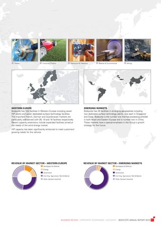 paGe	title	in	Here	[delete	iF	not	required]
[paGe	title	line	2	iF	required]




    	tooling                     	Consumer	product                         	electronics	&	telecoms         	Medical	&	environmental             	Mining




western	europe                                                                               emerging	markets
bodycote	has	104	facilities	in	western	europe	including	seven	                               bodycote	has	30	facilities	in	emerging	geographies	including	
Hip	plants	and	seven	dedicated	surface	technology	facilities.	                               two	dedicated	surface	technology	plants,	one	each	in	singapore	
the	important	French,	German	and	scandinavian	markets	are	                                   and	dubai.	bodycote	is	the	number	one	thermal	processing	provider	
particularly	well	served	with	28,	19	and	18	facilities	respectively.		                       in	both	brazil	and	eastern	europe	and	is	number	two	in	China.	
recent	capacity	extensions	include	expanded	facilities	aimed	at	                             these	markets	have	a	special	emphasis	in	the	Group’s	growth	
the	needs	of	the	wind	energy	market.                                                         strategy	for	the	future.			
Hip	capacity	has	been	significantly	enhanced	to	meet	customers’	
growing	needs	for	this	service.	




revenue	By	market	seCtor	–	western	europe                                                   revenue	By	market	seCtor	–	emerging	markets
                                  	aerospace	&	defence                                                                          	aerospace	&	defence
                                  	energy                                                                                       	energy
                                  	automotive                                                                                   	automotive
                                  	Civil	eng,	agriculture,	rail	&	Marine                                                        	Civil	eng,	agriculture,	rail	&	Marine
                                  	other	General	industrial                                                                     	other	General	industrial




	                                                             business	review	:	Corporate	GovernanCe	:	aCCounts				bodyCote	annual	report	2010	 7
 