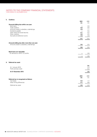 notes	to	tHe	CoMpany	FinanCial	stateMents
     year	ended	31	deCeMber	2010




     5.   Creditors
                                                                                           	   2010 	      2009
                                                                                           	    £m 	        £m
          amounts	falling	due	within	one	year:
           bank	loans                                                                           	.–	        	2.6	
           trade	creditors                                                                     	0.9	        	0.6	
           amounts	owed	to	subsidiary	undertakings                                             	2.9	        	1.1	
           dividends	payable                                                                    	.–	        	5.5	
           other	taxes	and	social	security                                                     	0.1	        	0.2	
           other	creditors                                                                     	0.8	        	0.5	
           accruals	and	deferred	income                                                        	3.4	        	2.9	

                                                                                               	8.1	       	13.4	


          amounts	falling	due	after	more	than	one	year:
           amounts	owed	to	subsidiary	undertakings                                             	0.6	        	0.5	

                                                                                               	0.6	        	0.5	


          Bank	loans	are	repayable:
           on	demand	or	within	12	months                                                        	.–	        	2.6	

                                                                                                 .–	        	2.6	



     6.   Deferred	tax	asset

                                                                                                       	     £m
            at	1	january	2010                                                                                2.3	
            profit	and	loss	credit                                                                           0.2	

            at	31	December	2010                                                                              2.5	


                                                                                           	   2010 	      2009
                                                                                           	    £m 	        £m
          Deferred	tax	is	recognised	as	follows:
            tax	losses                                                                         	0.4	        	1.7	
            other	timing	differences                                                           	2.1	        	0.6	

            deferred	tax	asset                                                                 	2.5	        	2.3	




	   96	 bodyCote	annual	report	2010				business	review	:	Corporate	GovernanCe	:	aCCounts
 