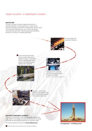 down	to	eartH	-	a	CoMponent	journey



     muD	rotors
     Corrosion	and	wear	can	lead	to	expensive	downtime	in	
     oil	&	gas	exploration,	where	equipment	is	in	continual	use.	
     Mud	rotors	operate	at	the	bottom	of	drilling	wells,	and	as	a	result,	
     the	removal	and	replacement	of	worn	rotors	is	particularly	
     time	consuming	and	costly.	Following	processing	by	bodycote,	
     the	life	of	mud	rotors	is	improved	significantly.



                                                                                                                               the	rotors	begin	life	
                                                                                                                               as	pieces	of	steel	bar




                            a
                            	 	thermochemically	formed	
                            ceramic	surface	treatment	is	
                            applied	resulting	in	a	super-hard,	
                            corrosion	resistant	layer	which	
                            protects	the	steel	and	gives	
                            superior	wear	resistance




                                                                               the	steel	is	then	machined	
                                                                               into	the	rotor	shape	required	
                                                                               for	down-hole	drilling
                                                                               photo	courtesy	of	weingartner	www.weingartner.com




                                                   	   t
                                                       	 he	rotor	must	be	finish	
                                                       polished	using	diamond	tools	
                                                       due	to	the	extreme	hardness	
                                                       of	the	ceramic	treatment




     BoDyCote	Component	Journeys
     this	is	just	one	example	of	how	bodycote	brings	together	the	
     huge	wealth	of	knowledge	and	expertise	from	across	the	Group	
     to	provide	the	vital	engineering	services	our	customers	need...
     For	more	component	journeys	visit	www.bodycote.com
                                                                                                                    end	application	–	oil	drilling	service
	   14	 bodyCote	annual	report	2010				business	review	:	Corporate	GovernanCe	:	aCCounts
         d
         	 enotes	the	parts	of	the	component	journey	undertaken	by	bodycote
 