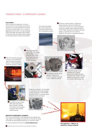 powder	power	-	a	CoMponent	journey



         valve	BoDy
                                                                                                           	   F
                                                                                                               	 ollowing	material	selection,	bodycote’s	
         valve	components	operating	in	the	harsh	
                                                                                                               design	engineers	will	work	closely	with	
         environments	of	the	oil	&	gas	and	chemical	                     the	valve	body	begins	                customers	to	explore	the	unique	and	flexible	
         industries	must	withstand	extreme	material	                     life	as	high	quality	gas	             component	design	opportunities	afforded	by	
         demands	and	resist	attack	from	a	variety	of	                    atomised	stainless	steel	             pM	Hip	nns.	when	the	final	nns	component	
         aggressive	environments.	the	use	of	powder	                     and	nickel-based	powders		            design	is	received	from	the	customer,	
         metal	Hiped	near	net	shape	(pM	Hip	nns)	
                                                                                                               bodycote	will	create	an	engineering	drawing		
         components	offers	optimised	material	solutions	
         for	enhanced	product	strength	and	durability.




                                             	   t
                                                 	 he	encapsulated	pM	
                                                 valve	is	then	Hiped	using	
                                                 high	temperatures	and	
                                                 pressures	which	allows	
                                                 the	powder	to	become	
    	    after	Hip	the	nns	component	
         	
                                                 100%	dense	and	form	
         is	solution	heat	treated	and	
                                                 an	nns	component
         water	quenched	to	achieve	
         optimum	material	properties	
         which	are	isotropic	in	nature




                                                                                                                            C
                                                                                                                            	 omponent	design	is	then	
                                                                                                                            translated	into	a	capsule	
                                                                                  	   t
                                                                                      	 he	fabricated	capsule,	almost	      design	where	skilled	engineers	
                                                                                      identical	in	shape	to	the	            manufacture	the	canister	and	use	
                                                                                      finished	component	but	larger	        welding	techniques	to	produce	
                                                                                      in	size,	is	filled	with	powder        the	complex	capsule	assembly	




                                                      Finally	the	component	can	be	pickled	
                                                      or	machined	to	remove	the	capsule	
                                                      material	resulting	in	a	pM	Hip	nns	
                                                      valve	body	which	is	inspected	using	
                                                      ultrasonic	testing	techniques




             	   the	Hiped	and	heat	treated	
                 	
                 nns	shape	valve	body	is	
                 laser	scanned	to	compare	
                 the	dimensions	of	the	actual	
                 component	with	the	nns	
                 product	drawing



         BoDyCote	Component	Journeys
         this	is	just	one	example	of	how	bodycote	brings	together	the	
         huge	wealth	of	knowledge	and	expertise	from	across	the	Group	
         to	provide	the	vital	engineering	services	our	customers	need...
         For	more	component	journeys	visit	www.bodycote.com
                                                                                                                 end	application	–	offshore	oil,	
	       16	 bodyCote	annual	report	2010				business	review	:	Corporate	GovernanCe	:	aCCounts
                                                                                                                 chemical	or	energy	industries
             d
             	 enotes	the	parts	of	the	component	journey	undertaken	by	bodycote
 