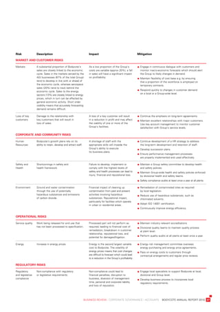 risk               Description                                         impact                                           mitigation

market	anD	Customer	risks

Markets            a	substantial	proportion	of	bodycote’s	             as	a	low	proportion	of	the	Group’s	      	        		 ngage	in	continuous	dialogue	with	customers	and	
                                                                                                                          e
                   sales	are	closely	linked	to	the	economic	           costs	are	variable	(approx	20%),	a	fall	           monitor	macro-economic	forecasts	which	should	alert	
                   cycle.	sales	in	the	markets	served	by	the	          in	sales	will	have	a	significant	impact	           the	Group	to	likely	changes	in	demand.
                   aGi	businesses	(67%	of	the	total	Group)	            on	profitability.	                       	        		 aintain	flexibility	of	cost	base	e.g.	by	ensuring
                                                                                                                          M
                   tend	to	develop	in	line	with	or	ahead	of	                                                              that	a	proportion	of	the	workforce	is	employed	on	
                   the	economic	cycle,	whereas	aerospace	                                                                 temporary	contracts.
                   sales	(20%)	tend	to	track	behind	the	
                                                                                                                    	    		 espond	quickly	to	changes	in	customer	demand
                                                                                                                          r
                   economic	cycle.	sales	to	the	energy	
                                                                                                                          on	a	local	or	a	Group-wide	level.	
                   sectors	(13%)	are	closely	linked	to	energy	
                   prices,	which	in	turn	can	be	affected	by	
                   general	economic	activity.	short	order	
                   visibility	means	that	accurately	forecasting	
                   demand	remains	difficult.

loss	of	key	       damage	to	the	relationship	with	                    a	loss	of	a	key	customer	will	result	    	        		 ontinue	the	emphasis	on	long-term	agreements.
                                                                                                                          C
customers          key	customers	that	will	result	in	                  in	a	reduction	in	profit	and	may	affect	 	        		 aintain	excellent	relationships	with	major	customers.
                                                                                                                          M
                   loss	of	sales.                                      the	viability	of	one	or	more	of	the	               use	key	account	management	to	monitor	customer	
                                                                       Group’s	facilities.	                               satisfaction	with	Group’s	service	levels.	

Corporate	anD	Community	risks

Human	             bodycote’s	growth	plans	rely	on	its	                a	shortage	of	staff	with	the	                	    		 ontinue	development	of	a	Hr	strategy	to	address
                                                                                                                          C
resources          ability	to	retain,	develop	and	attract	staff.	      appropriate	skills	will	impede	the	                the	long-term	development	and	retention	of	staff.
                                                                       Group’s	ability	to	execute	                  	    	develop	succession	plans.
                                                                       its	business	plans.	
                                                                                                                    	    		 nsure	performance	management	processes
                                                                                                                          e
                                                                                                                          are	properly	implemented	and	used	effectively.

safety	and	        shortcomings	in	safety	and	                         Failure	to	develop,	implement	or	         	       		 aintain	a	Group	safety	committee	to	develop	health	
                                                                                                                          M
Health             health	framework.	                                  comply	with	the	highest	levels	of	                 and	safety	policies.
                                                                       safety	and	health	processes	can	lead	to	 	        		 aintain	Group-wide	health	and	safety	policies	enforced	
                                                                                                                          M
                                                                       injury,	financial	and	reputational	loss.	          by	divisional	health	and	safety	teams.	
                                                                                                                    	    		 afety	compliance	audits	at	least	once	a	year	at	all	plants.
                                                                                                                          s

environment        Ground	and	water	contamination	                     Financial	impact	of	cleaning	up	             	    		 emediation	of	contaminated	sites	as	required
                                                                                                                          r
                   through	the	use	of	potentially	                     contamination	from	past	and	present	               by	local	legislation.
                   hazardous	substances	and	emissions	                 activities	involving	hazardous	              	    		 educe	use	of	hazardous	substances,	such	as
                                                                                                                          r
                   of	carbon	dioxide.	                                 substances.	reputational	impact,	                  chlorinated	solvents.
                                                                       particularly	for	facilities	which	operate	
                                                                                                                    	    	adopt	iso	14001	certification.
                                                                       in	urban	or	residential	areas.
                                                                                                                    	    		 ontinuously	improve	energy	efficiency.
                                                                                                                          C


operational	risks

service	quality    work	being	released	for	end	use	that	               processed	part	will	not	perform	as	          	    		 aintain	industry	relevant	accreditations.
                                                                                                                          M
                   has	not	been	processed	to	specification.            required,	leading	to	financial	cost	of	      	    		 ivisional	quality	teams	to	maintain	quality	process
                                                                                                                          d
                                                                       remediation,	breakdown	in	customer	                at	plant	level.
                                                                       relationship,	reputational	loss,	and	
                                                                                                                    	    		 erform	quality	audits	at	all	plants	at	least	once	a	year.	
                                                                                                                          p
                                                                       potential	for	damages/litigation.

energy             increase	in	energy	prices.                          energy	is	the	second	largest	variable	 	          		 nergy	risk	management	committee	oversees
                                                                                                                          e
                                                                       cost	to	bodycote.	the	volatility	of	               energy	purchasing	and	energy	price	agreements.
                                                                       energy	prices	means	that	cost	changes	 	          		 ass	on	energy	costs	to	customers	through
                                                                                                                          p
                                                                       are	difficult	to	forecast	which	could	lead	        contractual	arrangements	and	regular	price	reviews.
                                                                       to	a	reduction	in	the	Group’s	profitability.

regulatory	risks

regulatory	        non-compliance	with	regulatory	                     non-compliance	could	lead	to	                	    		 ngage	local	specialists	to	support	bodycote	at	local,	
                                                                                                                          e
and	legislative	   or	legislative	requirements.                        financial	penalties,	disruption	to	                divisional	and	Group	level.
compliance                                                             business,	diversion	of	management	           	    		 evelop	business	process	to	incorporate	local
                                                                                                                          d
                                                                       time,	personal	and	corporate	liability	            regulatory	requirements.
                                                                       and	loss	of	reputation.




	                                                                   business	review	:	Corporate	GovernanCe	:	aCCounts				bodyCote	annual	report	2010	 27
 