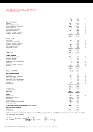 Consolidated	balanCe	sHeet
     at	31	deCeMber	2010




                                                                                                                         	      2010 	       2009 	        note
                                                                                                                         	       £m 	         £m
     non-current	assets
     Goodwill                                                                                                                  107.7        107.9	           11
     other	intangible	assets                                                                                                    10.4         10.9	           12
     property,	plant	and	equipment                                                                                             458.0	       461.8	           13
     other	investments                                                                                                           0.5	         0.5	           14
     Finance	lease	receivables                                                                                                    .–	         0.5	           16
     deferred	tax	assets                                                                                                        48.3	        56.9	           21
     derivative	financial	instruments                                                                                             .–	         0.1	           20
     trade	and	other	receivables                                                                                                 2.6	         3.0	           17

                                                                                                                               627.5	       641.6	

     Current	assets
     inventories                                                                                                                14.4	        11.6	           15
     Finance	lease	receivables                                                                                                   0.4	         0.4	           16
     derivative	financial	instruments                                                                                             .–	         0.6	           20
     trade	and	other	receivables                                                                                                99.2	        91.1	           17
     Cash	and	bank	balances                                                                                                     23.5	        19.6	           17
     assets	held	for	sale                                                                                                        6.2	         6.2	           18

                                                                                                                               143.7	       129.5	

     total	assets                                                                                                              771.2	       771.1	

     Current	liabilities
     trade	and	other	payables                                                                                                  120.4	        93.2	           23
     dividends	payable                                                                                                            .–	         5.5	            9
     Current	tax	liabilities                                                                                                     9.6	        11.4	
     obligations	under	finance	leases                                                                                            0.4	         0.7	           22
     borrowings                                                                                                                  8.9	         6.0	           19
     derivative	financial	instruments                                                                                             .–	         4.0	           20
     provisions                                                                                                                 14.0	        21.3	           24

                                                                                                                               153.3	       142.1	

     net	current	liabilities                                                                                                     (9.6)      (12.6)

     non-current	liabilities
     borrowings                                                                                                                 64.8	        96.8	           19
     retirement	benefit	obligations                                                                                             11.6	        15.0	           30
     deferred	tax	liabilities                                                                                                   73.1	        73.4	           21
     obligations	under	finance	leases                                                                                            0.7	         1.6	           22
     derivative	financial	instruments                                                                                             .–	         0.4	           20
     provisions                                                                                                                 12.8	        11.7	           24
     other	payables                                                                                                              4.1	         7.5	           23

                                                                                                                               167.1	       206.4	

     total	liabilities                                                                                                         320.4	       348.5	

     net	assets                                                                                                                450.8	       422.6	

     equity
     share	capital                                                                                                              32.8	        32.5	           25
     share	premium	account                                                                                                     176.3	       176.0	
     own	shares                                                                                                                 (8.0)         (7.3)
     other	reserves                                                                                                            138.1	       134.1	
     Hedging	and	translation	reserves                                                                                           36.0	        26.3	
     retained	earnings                                                                                                          73.9	        58.7	

     equity	attributable	to	equity	holders	of	the	parent                                                                       449.1	       420.3	
     non-controlling	interests                                                                                                   1.7	         2.3	

     total	equity                                                                                                              450.8	       422.6	

     the	financial	statements	of	bodycote	plc,	registered	number	519057,	were	approved	by	the	board	of	directors	and	authorised	for	issue	on	24	February	2011.	
     they	were	signed	on	its	behalf	by:	
     	

     d.	F.	landless      }
     s.	C.	Harris							 		
                            directors




	   48	 bodyCote	annual	report	2010				business	review	:	Corporate	GovernanCe	:	aCCounts
 
