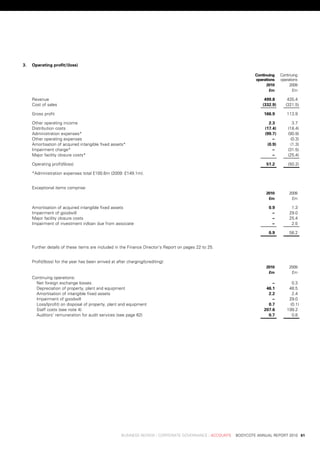 3.   operating	profit/(loss)

                                                                                                                   	Continuing	   	 Continuing	
                                                                                                                   	operations    	 operations
                                                                                                                   	      2010    	      2009
                                                                                                                   	       £m     	        £m

     revenue                                                                                                            499.8	          435.4	
     Cost	of	sales                                                                                                     (332.9)         (321.5)

     Gross	profit                                                                                                       166.9	         113.9	

     other	operating	income                                                                                               2.3	             3.7	
     distribution	costs                                                                                                 (17.4)          (18.4)
     administration	expenses*                                                                                           (99.7)          (90.9)
     other	operating	expenses                                                                                              .–	            (0.3)
     amortisation	of	acquired	intangible	fixed	assets*                                                                   (0.9)            (1.3)
     impairment	charge*                                                                                                    .–	          (31.5)
     Major	facility	closure	costs*                                                                                         .–	          (25.4)

     operating	profit/(loss)		                                                                                           51.2	          (50.2)

     *administration	expenses	total	£100.6m	(2009:	£149.1m).


     exceptional	items	comprise:
                                                                                                                   	     2010 	          2009
                                                                                                                   	      £m 	            £m

     amortisation	of	acquired	intangible	fixed	assets                                                                      0.9	           1.3	
     impairment	of	goodwill                                                                                                 .–	          29.0	
     Major	facility	closure	costs                                                                                           .–	          25.4	
     impairment	of	investment	in/loan	due	from	associate                                                                    .–	           2.5	

                                                                                                                           0.9	          58.2	


     Further	details	of	these	items	are	included	in	the	Finance	director's	report	on	pages	22	to	25.


     profit/(loss)	for	the	year	has	been	arrived	at	after	charging/(crediting):
                                                                                                                   	     2010 	          2009
                                                                                                                   	      £m 	            £m
     Continuing	operations:
       net	foreign	exchange	losses                                                                                         .–	            0.3	
       depreciation	of	property,	plant	and	equipment                                                                     46.1	          48.5	
       amortisation	of	intangible	fixed	assets                                                                            2.2	            2.4	
       impairment	of	goodwill                                                                                              .–	          29.0	
       loss/(profit)	on	disposal	of	property,	plant	and	equipment                                                         0.7	           (0.1)
       staff	costs	(see	note	4)                                                                                         207.6	         199.2	
       auditors’	remuneration	for	audit	services	(see	page	62)                                                            0.7	            0.8	




	                                                      business	review	:	Corporate	GovernanCe	:	aCCounts				bodyCote	annual	report	2010	 61
 