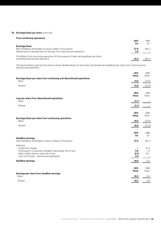 10. earnings/(loss)	per	share	continued

    from	continuing	operations
                                                                                                                     	     2010 	      2009
                                                                                                                     	      £m 	        £m
    earnings/(loss)
    net	profit/(loss)	attributable	to	equity	holders	of	the	parent                                                         27.6	      (50.1)
    adjustments	to	exclude	loss	for	the	year	from	discontinued	operations                                                   5.8	         .–	

    profit/(loss)	from	continuing	operations	for	the	purpose	of	basic	earnings/(loss)	per	share	
    excluding	discontinued	operations                                                                                      33.4	      (50.1)

    the	denominators	used	are	the	same	as	those	detailed	above	for	both	basic	and	diluted	earnings/(loss)	per	share	from	continuing	and	
    discontinued	operations.

                                                                                                                     	     2010 	      2009
                                                                                                                     	    pence 	     pence
    earnings/(loss)	per	share	from	continuing	and	discontinued	operations:
      basic                                                                                                                14.9	      (27.0)

      diluted                                                                                                              14.9	      (27.0)


                                                                                                                     	     2010 	      2009
                                                                                                                     	    pence 	     pence
    loss	per	share	from	discontinued	operations:
      basic                                                                                                                 (3.1)           .–	

      diluted                                                                                                               (3.1)           .–	


                                                                                                                     	     2010 	      2009
                                                                                                                     	    pence 	     pence
    earnings/(loss)	per	share	from	continuing	operations:
      basic                                                                                                                18.0	      (27.0)

      diluted                                                                                                              18.0	      (27.0)


                                                                                                                     	     2010 	      2009
                                                                                                                     	      £m 	        £m
    headline	earnings
    net	profit/(loss)	attributable	to	equity	holders	of	the	parent                                                         27.6	      (50.1)

    add	back:
      impairment	charge                                                                                                       .–	      31.5	
      amortisation	of	acquired	intangible	fixed	assets	(net	of	tax)                                                          0.8	       1.2	
      Major	facility	closure	costs	(net	of	tax)                                                                             (0.2)      18.1	
      loss	for	the	year	-	discontinued	operations                                                                            5.8	        .–	

    headline	earnings                                                                                                      34.0	           0.7	


                                                                                                                     	     2010 	      2009
                                                                                                                     	    pence 	     pence
    earnings	per	share	from	headline	earnings:
     basic                                                                                                                 18.3	           0.4	

     diluted                                                                                                               18.3	           0.4	




	                                                    business	review	:	Corporate	GovernanCe	:	aCCounts				bodyCote	annual	report	2010	 65
 
