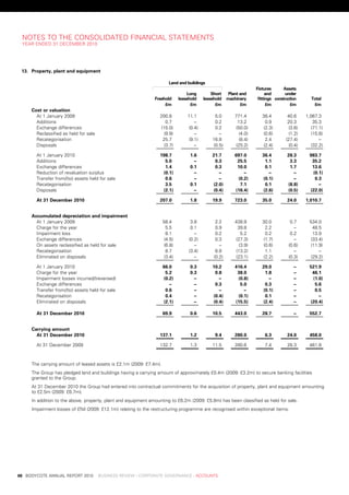 notes	to	tHe	Consolidated	FinanCial	stateMents
     year	ended	31	deCeMber	2010




     13. property,	plant	and	equipment

                                                                           land	and	buildings
                                                                                                                 	   fixtures	    	     assets	
                                                                           	     long		 	    short	 	 plant	and	 	         and	   	      under	
                                                                	 freehold 	 leasehold 	 leasehold 	 machinery 	      fittings    	construction 	     total
                                                                	      £m 	        £m 	        £m 	         £m 	           £m     	        £m 	        £m
         Cost	or	valuation
           at	1	january	2009                                         200.8	         11.1	        5.0	     771.4	        38.4	            40.6	      1,067.3	
           additions                                                     0.7	          .–	       0.2	       13.2	         0.9	           20.3	          35.3	
           exchange	differences                                       (15.0)         (0.4)       0.2	      (50.0)        (2.3)            (3.6)        (71.1)
           reclassified	as	held	for	sale                                (9.8)          .–	        .–	        (4.0)       (0.6)            (1.2)        (15.6)
           recategorisation                                            25.7	         (9.1)      16.8	        (8.4)        2.4	          (27.4)            .–	
           disposals                                                   (3.7)           .–	      (0.5)     (25.2)        (2.4)            (0.4)        (32.2)

           at	1	january	2010                                         198.7	          1.6	       21.7	     697.0	        36.4	            28.3	        983.7	
           additions                                                   5.0	           .–	        0.3	      25.5	         1.1	             3.3	         35.2	
           exchange	differences                                        1.4	          0.1	        0.3	      10.0	         0.1	             1.7	         13.6	
           reduction	of	revaluation	surplus                           (0.1)           .–	         .–	        .–	          .–	              .–	         (0.1)
           transfer	from/(to)	assets	held	for	sale                     0.6	           .–          .–	      (0.2)        (0.1)              .–	          0.3	
           recategorisation                                            3.5	          0.1	       (2.0)       7.1	         0.1	            (8.8)           .–	
           disposals                                                  (2.1)           .–	       (0.4)     (16.4)        (2.6)            (0.5)        (22.0)

           at	31	December	2010                                       207.0	          1.8	       19.9	     723.0	        35.0	            24.0	      1,010.7	


         accumulated	depreciation	and	impairment
           at	1	january	2009                                            58.4	        3.8	        2.2	     438.9	        30.0	              0.7	       534.0	
           Charge	for	the	year                                            5.5	       0.1	        0.9	       39.8	         2.2	              .–	         48.5	
           impairment	loss                                                8.1	        .–	        0.2	         5.2	        0.2	             0.2	         13.9	
           exchange	differences                                          (4.5)      (0.2)        0.3	      (27.3)        (1.7)              .–	        (33.4)
           on	assets	reclassified	as	held	for	sale                       (6.8)        .–	         .–	        (3.9)       (0.6)            (0.6)        (11.9)
           recategorisation                                               8.7	      (3.4)        6.8	      (13.2)         1.1	              .–	           .–	
           eliminated	on	disposals                                      (3.4)         .–	       (0.2)     (23.1)        (2.2)             (0.3)       (29.2)

           at	1	january	2010                                            66.0	        0.3	       10.2	     416.4	        29.0	               .–	       521.9	
           Charge	for	the	year                                           5.2	        0.3	        0.8	      38.0	         1.8	               .–	        46.1	
           impairment	losses	incurred/(reversed)                        (0.2)         .–	         .–	      (0.8)          .–	               .–	        (1.0)
           exchange	differences                                           .–	         .–	        0.3	       5.0	         0.3	               .–	         5.6	
           transfer	from/(to)	assets	held	for	sale                       0.6	         .–	         .–	        .–	        (0.1)               .–	         0.5	
           recategorisation                                              0.4	         .–	       (0.4)      (0.1)         0.1	               .–	          .–	
           eliminated	on	disposals                                      (2.1)         .–	       (0.4)     (15.5)        (2.4)               .–	       (20.4)

           at	31	December	2010                                          69.9	        0.6	       10.5	     443.0	        28.7	               .–	       552.7	


         Carrying	amount
           at	31	December	2010                                       137.1	          1.2	        9.4	     280.0	          6.3	           24.0	        458.0	

           at	31	december	2009                                       132.7	          1.3	       11.5	     280.6	          7.4	           28.3	        461.8	



         the	carrying	amount	of	leased	assets	is	£2.1m	(2009:	£7.4m).
         the	Group	has	pledged	land	and	buildings	having	a	carrying	amount	of	approximately	£0.4m	(2009:	£3.2m)	to	secure	banking	facilities	
         granted	to	the	Group.
         at	31	december	2010	the	Group	had	entered	into	contractual	commitments	for	the	acquisition	of	property,	plant	and	equipment	amounting	
         to	£2.5m	(2009:	£6.7m).
         in	addition	to	the	above,	property,	plant	and	equipment	amounting	to	£6.2m	(2009:	£5.8m)	has	been	classified	as	held	for	sale.
         impairment	losses	of	£nil	(2009:	£12.1m)	relating	to	the	restructuring	programme	are	recognised	within	exceptional	items.




	   68	 bodyCote	annual	report	2010				business	review	:	Corporate	GovernanCe	:	aCCounts
 