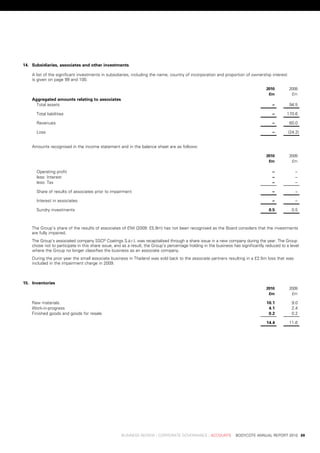 14. subsidiaries,	associates	and	other	investments

    a	list	of	the	significant	investments	in	subsidiaries,	including	the	name,	country	of	incorporation	and	proportion	of	ownership	interest	
    is	given	on	page	99	and	100.

                                                                                                                              	     2010 	       2009
                                                                                                                              	      £m 	         £m
    aggregated	amounts	relating	to	associates
      total	assets                                                                                                                     .–	       94.5	

      total	liabilities                                                                                                                .–	     170.6	

      revenues                                                                                                                         .–	       60.0	

      loss                                                                                                                             .–	      (24.2)


    amounts	recognised	in	the	income	statement	and	in	the	balance	sheet	are	as	follows:

                                                                                                                              	     2010 	       2009
                                                                                                                              	      £m 	         £m

      operating	profit                                                                                                                 .–	         .–	
      less:	interest                                                                                                                   .–	         .–	
      less:	tax                                                                                                                        .–	         .–	

      share	of	results	of	associates	prior	to	impairment                                                                               .–	         .–	

      interest	in	associates                                                                                                           .–	         .–	

      sundry	investments                                                                                                             0.5	         0.5	



    the	Group’s	share	of	the	results	of	associates	of	£nil	(2009:	£5.9m)	has	not	been	recognised	as	the	board	considers	that	the	investments	
    are	fully	impaired.
    the	Group’s	associated	company	ssCp	Coatings	s.à.r.l.	was	recapitalised	through	a	share	issue	in	a	new	company	during	the	year.	the	Group	
    chose	not	to	participate	in	this	share	issue,	and	as	a	result,	the	Group’s	percentage	holding	in	the	business	has	significantly	reduced	to	a	level	
    where	the	Group	no	longer	classifies	the	business	as	an	associate	company.
    during	the	prior	year	the	small	associate	business	in	thailand	was	sold	back	to	the	associate	partners	resulting	in	a	£2.5m	loss	that	was	
    included	in	the	impairment	charge	in	2009.



15. inventories
                                                                                                                              	     2010 	       2009
                                                                                                                              	      £m 	         £m

    raw	materials                                                                                                                   10.1	         9.0	
    work-in-progress                                                                                                                 4.1	         2.4	
    Finished	goods	and	goods	for	resale                                                                                              0.2	         0.2	

                                                                                                                                    14.4	        11.6	




	                                                   business	review	:	Corporate	GovernanCe	:	aCCounts				bodyCote	annual	report	2010	 69
 