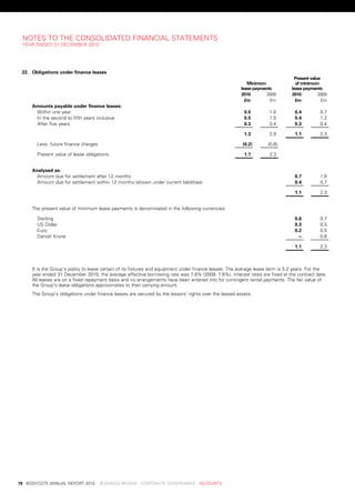 notes	to	tHe	Consolidated	FinanCial	stateMents
     year	ended	31	deCeMber	2010




     22. obligations	under	finance	leases
                                                                                                                                      					present	value	
                                                                                                              					minimum	            					of	minimum	
                                                                                                         					lease	payments        					lease	payments
                                                                                                     	        2010 	       2009 	        2010 	        2009
                                                                                                     	           £m 	       £m 	            £m 	        £m
         amounts	payable	under	finance	leases:
          within	one	year                                                                                    0.5	          1.0	         0.4	           0.7	
          in	the	second	to	fifth	years	inclusive                                                             0.5	          1.5	         0.4	           1.2	
          after	five	years                                                                                   0.3	          0.4	         0.3	           0.4	

                                                                                                             1.3	          2.9	         1.1	           2.3	

           less:	future	finance	charges                                                                     (0.2)         (0.6)

           present	value	of	lease	obligations                                                                1.1	          2.3	


         analysed	as:
           amount	due	for	settlement	after	12	months                                                                                    0.7	           1.6	
           amount	due	for	settlement	within	12	months	(shown	under	current	liabilities)                                                 0.4	           0.7	

                                                                                                                                        1.1	           2.3	


         the	present	value	of	minimum	lease	payments	is	denominated	in	the	following	currencies:

           sterling                                                                                                                     0.6	           0.7	
           us	dollar                                                                                                                    0.3	           0.5	
           euro                                                                                                                         0.2	           0.5	
           danish	Krone                                                                                                                  .–	           0.6	

                                                                                                                                        1.1	           2.3	



         it	is	the	Group’s	policy	to	lease	certain	of	its	fixtures	and	equipment	under	finance	leases.	the	average	lease	term	is	5.2	years.	For	the	
         year	ended	31	december	2010,	the	average	effective	borrowing	rate	was	7.8%	(2009:	7.8%).	interest	rates	are	fixed	at	the	contract	date.	
         all	leases	are	on	a	fixed	repayment	basis	and	no	arrangements	have	been	entered	into	for	contingent	rental	payments.	the	fair	value	of	
         the	Group’s	lease	obligations	approximates	to	their	carrying	amount.
         the	Group’s	obligations	under	finance	leases	are	secured	by	the	lessors’	rights	over	the	leased	assets.




	   78	 bodyCote	annual	report	2010				business	review	:	Corporate	GovernanCe	:	aCCounts
 