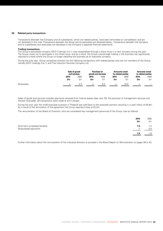 29.   related	party	transactions

      transactions	between	the	Company	and	its	subsidiaries,	which	are	related	parties,	have	been	eliminated	on	consolidation	and	are	
      not	disclosed	in	this	note.	transactions	between	the	Group	and	its	associates	are	disclosed	below.	transactions	between	the	Company	
      and	its	subsidiaries	and	associates	are	disclosed	in	the	Company’s	separate	financial	statements.

      trading	transactions
      the	Group’s	associated	company	ssCp	Coatings	s.à.r.l.	was	recapitalised	through	a	share	issue	in	a	new	company	during	the	year.	
      the	Group	chose	not	to	participate	in	this	share	issue,	and	as	a	result,	the	Group’s	percentage	holding	in	the	business	has	significantly	
      reduced	to	a	level	where	the	Group	no	longer	classifies	the	business	as	an	associate	company.
      during	the	prior	year,	Group	companies	entered	into	the	following	transactions	with	related	parties	who	are	not	members	of	the	Group,	
      namely	ssCp	Coatings	s.à.r.l.	and	thai	induction	services	Company	ltd:


                                                     										sale	of	goods	         										purchase	of	    										amounts	owed	    										amounts	owed	
                                                      										and	services    										goods	and	services 										by	related	parties 										to	related	parties
                                                 	         2010 	         2009 	          2010 	         2009 	         2010 	      2009 	         2010 	        2009
                                                 	           £m 	          £m 	              £m 	         £m 	            £m 	       £m 	            £m 	          £m

      associates                                            .–	          3.3	            .–            0.2	            .–          18.0	            .–	            .–	




      sales	of	goods	and	services	includes	payments	received	from	finance	leases	(see	note	16),	the	provision	of	management	services	and	
      interest	receivable.	all	transactions	were	made	at	arm’s	length.
      during	the	prior	year	the	small	associate	business	in	thailand	was	sold	back	to	the	associate	partners	resulting	in	a	cash	inflow	of	£6.9m.	
      as	a	result	of	the	termination	of	the	agreement	the	Group	reported	a	loss	of	£2.5m.
      the	remuneration	of	the	board	of	directors,	who	are	considered	key	management	personnel	of	the	Group,	was	as	follows:


                                                                                                                                           	     2010 	         2009
                                                                                                                                           	      £m 	           £m

      short-term	employee	benefits                                                                                                                 1.6	           1.2	
      share-based	payments                                                                                                                          .–	           0.4	

                                                                                                                                                   1.6	           1.6	



      Further	information	about	the	remuneration	of	the	individual	directors	is	provided	in	the	board	report	on	remuneration	on	pages	39	to	43.




	                                                    business	review	:	Corporate	GovernanCe	:	aCCounts				bodyCote	annual	report	2010	 83
 
