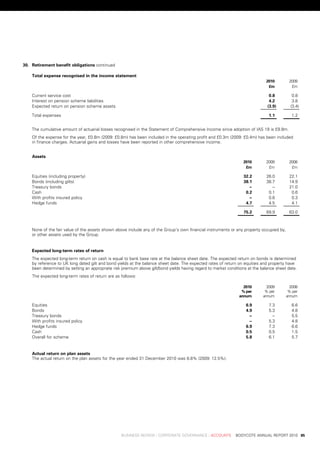 30. retirement	benefit	obligations	continued

    total	expense	recognised	in	the	income	statement
                                                                                                                           	    2010 	      2009
                                                                                                                           	     £m 	        £m

    Current	service	cost                                                                                                          0.8	        0.8	
    interest	on	pension	scheme	liabilities                                                                                        4.2	        3.8	
    expected	return	on	pension	scheme	assets                                                                                     (3.9)       (3.4)

    total	expenses                                                                                                                1.1	        1.2	


    the	cumulative	amount	of	actuarial	losses	recognised	in	the	statement	of	Comprehensive	income	since	adoption	of	ias	19	is	£9.9m.
    of	the	expense	for	the	year,	£0.8m	(2009:	£0.8m)	has	been	included	in	the	operating	profit	and	£0.3m	(2009:	£0.4m)	has	been	included	
    in	finance	charges.	actuarial	gains	and	losses	have	been	reported	in	other	comprehensive	income.


    assets
                                                                                                            	     2010 	        2009 	      2008
                                                                                                            	      £m 	          £m 	        £m

    equities	(including	property)                                                                                 32.2	         26.0	       22.1	
    bonds	(including	gilts)                                                                                       38.1	         38.7	       14.9	
    treasury	bonds                                                                                                  .–	           .–	       21.0	
    Cash                                                                                                           0.2	          0.1	        0.6	
    with	profits	insured	policy                                                                                     .–	          0.6	        0.3	
    Hedge	funds                                                                                                    4.7	          4.5	        4.1	

                                                                                                                  75.2	         69.9	       63.0	



    none	of	the	fair	value	of	the	assets	shown	above	include	any	of	the	Group’s	own	financial	instruments	or	any	property	occupied	by,	
    or	other	assets	used	by	the	Group.


    expected	long-term	rates	of	return
    the	expected	long-term	return	on	cash	is	equal	to	bank	base	rate	at	the	balance	sheet	date.	the	expected	return	on	bonds	is	determined	
    by	reference	to	uK	long	dated	gilt	and	bond	yields	at	the	balance	sheet	date.	the	expected	rates	of	return	on	equities	and	property	have	
    been	determined	by	setting	an	appropriate	risk	premium	above	gilt/bond	yields	having	regard	to	market	conditions	at	the	balance	sheet	date.
    the	expected	long-term	rates	of	return	are	as	follows:

                                                                                                            	     2010 	         2009 	      2008
                                                                                                            	    %	per		 	      %	per	 	    %	per	
                                                                                                            	   annum 	        annum 	     annum

    equities                                                                                                        6.9	          7.3	        6.6	
    bonds                                                                                                           4.9	          5.3	        4.8	
    treasury	bonds                                                                                                   .–	           .–	        5.5	
    with	profits	insured	policy                                                                                      .–           5.3	        4.8	
    Hedge	funds                                                                                                     6.9	          7.3	        6.6	
    Cash                                                                                                            0.5	          0.5	        1.5	
    overall	for	scheme                                                                                              5.8	          6.1	        5.7	


    actual	return	on	plan	assets
    the	actual	return	on	the	plan	assets	for	the	year	ended	31	december	2010	was	8.8%	(2009:	12.5%).




	                                                 business	review	:	Corporate	GovernanCe	:	aCCounts				bodyCote	annual	report	2010	 85
 