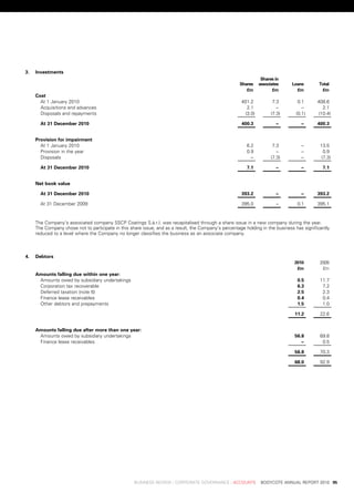 3.   investments
                                                                                                              	 shares	in	
                                                                                                   	   shares 	 associates 	      loans 	    total
                                                                                                   	      £m 	         £m 	         £m 	      £m
     Cost
       at	1	january	2010                                                                               	401.2	        	7.3	         	0.1	   	408.6	
       acquisitions	and	advances                                                                          	2.1	        	.–	          	.–	      	2.1	
       disposals	and	repayments                                                                          	(3.0)      	(7.3)        	(0.1)    	(10.4)

       at	31	December	2010                                                                             	400.3	         	.–	          	.–	   	400.3	


     provision	for	impairment
       at	1	january	2010                                                                                 	6.2	        	7.3	          	.–	    	13.5	
       provision	in	the	year                                                                             	0.9	         	.–	          	.–	      	0.9	
       disposals                                                                                          	.–	       	(7.3)          	.–	     	(7.3)

       at	31	December	2010                                                                               	7.1	         	.–	          	.–	     	7.1	


     net	book	value

       at	31	December	2010                                                                             	393.2	         	.–	          	.–	   	393.2	

       at	31	december	2009                                                                             	395.0	         	.–	        	0.1	    	395.1	


     the	Company’s	associated	company	ssCp	Coatings	s.à.r.l.	was	recapitalised	through	a	share	issue	in	a	new	company	during	the	year.	
     the	Company	chose	not	to	participate	in	this	share	issue,	and	as	a	result,	the	Company’s	percentage	holding	in	the	business	has	significantly	
     reduced	to	a	level	where	the	Company	no	longer	classifies	the	business	as	an	associate	company.



4.   Debtors
                                                                                                                              	    2010 	     2009
                                                                                                                              	     £m 	       £m
     amounts	falling	due	within	one	year:
      amounts	owed	by	subsidiary	undertakings                                                                                       0.5	      11.7	
      Corporation	tax	recoverable                                                                                                   6.3	       7.2	
      deferred	taxation	(note	6)                                                                                                    2.5	       2.3	
      Finance	lease	receivables                                                                                                     0.4	       0.4	
      other	debtors	and	prepayments                                                                                                 1.5	       1.0	

                                                                                                                                   11.2	      22.6	


     amounts	falling	due	after	more	than	one	year:
      amounts	owed	by	subsidiary	undertakings                                                                                     	56.8	     	69.8	
      Finance	lease	receivables                                                                                                     	.–	      	0.5	

                                                                                                                                   56.8	      70.3	

                                                                                                                                   68.0	      92.9	




	                                                   business	review	:	Corporate	GovernanCe	:	aCCounts				bodyCote	annual	report	2010	 95
 