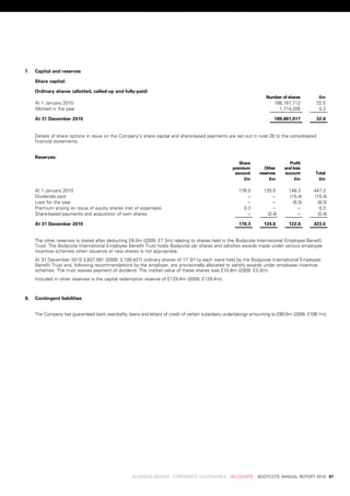 7.   Capital	and	reserves

     share	capital:

     ordinary	shares	(allotted,	called-up	and	fully-paid)
                                                                                                                  	    number	of	shares 	        £m
     at	1	january	2010                                                                                            	         188,167,712	       32.5	
     allotted	in	the	year                                                                                         	           1,714,205	        0.3	

     at	31	December	2010                                                                                          	         189,881,917	       32.8	


     details	of	share	options	in	issue	on	the	Company’s	share	capital	and	share-based	payments	are	set	out	in	note	28	to	the	consolidated	
     financial	statements.


     reserves:
                                                                                                   	    share	            	   profit	
                                                                                                   	 premium	 	    other	 	 and	loss	
                                                                                                   	 account	 	 reserves	 	 account	 	        total	
                                                                                                   		     £m	 		     £m	 		      £m	 		        £m	

     at	1	january	2010                                                                                  	176.0	       	125.0	    	146.3	     	447.3	
     dividends	paid                                                                                        	.–	           	.–	    	(15.4)     	(15.4)
     loss	for	the	year                                                                                     	.–	           	.–	      	(8.3)      	(8.3)
     premium	arising	on	issue	of	equity	shares	(net	of	expenses)                                          	0.3	           	.–	         .–	       	0.3	
     share-based	payments	and	acquisition	of	own	shares                                                    	.–	         	(0.4)         .–	      	(0.4)

     at	31	December	2010                                                                                	176.3	       	124.6	    	122.6	     	423.5	


     the	other	reserves	is	stated	after	deducting	£8.0m	(2009:	£7.3m)	relating	to	shares	held	in	the	bodycote	international	employee	benefit	
     trust.	the	bodycote	international	employee	benefit	trust	holds	bodycote	plc	shares	and	satisfies	awards	made	under	various	employee	
     incentive	schemes	when	issuance	of	new	shares	is	not	appropriate.
     at	31	december	2010	3,837,581	(2009:	2,100,427)	ordinary	shares	of	17	3/11p	each	were	held	by	the	bodycote	international	employee	
     benefit	trust	and,	following	recommendations	by	the	employer,	are	provisionally	allocated	to	satisfy	awards	under	employee	incentive	
     schemes.	the	trust	waives	payment	of	dividend.	the	market	value	of	these	shares	was	£10.8m	(2009:	£3.3m).
     included	in	other	reserves	is	the	capital	redemption	reserve	of	£129.4m	(2009:	£129.4m).



8.   Contingent	liabilities


     the	Company	has	guaranteed	bank	overdrafts,	loans	and	letters	of	credit	of	certain	subsidiary	undertakings	amounting	to	£80.5m	(2009:	£108.1m).




	                                                   business	review	:	Corporate	GovernanCe	:	aCCounts				bodyCote	annual	report	2010	 97
 