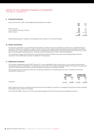 notes	to	tHe	CoMpany	FinanCial	stateMents
     year	ended	31	deCeMber	2010




     9.   financial	Commitments

          annual	commitments	under	non-cancellable	operating	leases	are	as	follows:
                                                                                                                                     	    2010 	         2009
                                                                                                                                     	     £m 	           £m

          within	one	year                                                                                                                   0.3           0.3
          in	the	second	to	fifth	years	inclusive                                                                                            0.8           0.9
          after	five	years                                                                                                                  0.5           0.7

                                                                                                                                            1.6           1.9


          operating	lease	payments	represent	rentals	payable	by	the	Company	for	its	land	and	buildings.



     10. pension	commitments

          the	Company	participates	in	a	group	defined	benefit	scheme,	the	details	of	which	are	disclosed	in	note	30	to	the	consolidated	financial	
          statements.	However,	the	Company	is	unable	to	identify	its	share	of	the	underlying	assets	and	liabilities	and	has	therefore	accounted	for	
          the	scheme	as	if	it	were	a	defined	contribution	scheme.	Full	disclosures	concerning	the	scheme	as	required	by	ias	19	are	set	out	in	note	
          30	to	the	consolidated	financial	statements.	these	also	satisfy	the	requirements	of	Frs17	’retirement	benefits’.
          the	contributions	made	by	the	Company	over	the	financial	year	to	both	the	defined	contribution	and	the	defined	benefit	schemes	
          amounted	to	£0.4m	(2009:	£0.3m)	and	£0.1m	(2009:	£0.1m)	respectively.



     11. related	party	transactions

          the	Company’s	associated	company	ssCp	Coatings	s.à.r.l.	was	recapitalised	through	a	share	issue	in	a	new	company	during	the	year.	
          the	Company	chose	not	to	participate	in	this	share	issue,	and	as	a	result,	the	Company’s	percentage	holding	in	the	business	has	significantly	
          reduced	to	a	level	where	the	Company	no	longer	classifies	the	business	as	an	associate	company.
          during	the	prior	year,	the	Company	entered	into	the	following	transactions	with	related	parties	who	are	not	members	of	the	Group,	
          namely	ssCp	Coatings	s.à.r.l.

                                                                                                            						sale	of	goods	       						amounts	owed	
                                                                                                             						and	services       						by	related	parties
                                                                                                       	        2010 	        2009 	         2010 	       2009
                                                                                                       	          £m	 	         £m	 	         £m	 	         £m	

          associates                                                                                            	.–	         	2.4	           	.–	       	17.9	



          sales	of	goods	and	services	include	payments	received	from	finance	leases,	the	provision	of	management	services	and	interest	receivable.	
          all	transactions	were	made	at	arm’s	length.
          at	31	december	2009,	a	provision	of	£17.0m	was	recognised	against	the	£17.9m	amounts	owed	by	related	parties	above.




	   98	 bodyCote	annual	report	2010				business	review	:	Corporate	GovernanCe	:	aCCounts
 