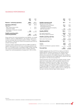 business	perForManCe



                                                            	       2010 	          2009                                                         	     2010 	      2009
                                                            	        £m 	            £m                                                          	      £m 	        £m

revenue	–	continuing	operations                                    499.8	          435.4            headline	operating	profit                          52.1          8.0
                                                                                                    add	back	non-cash	items:
operating	profit/(loss)                                             51.2	          (50.2)           		depreciation	and	amortisation                    47.4        49.6	
add	back:                                                                                           		share-based	payments                              4.2         (0.1)	
		Major	facility	closure	costs                              	           .–          25.4            			 oss/(profit)	on	disposal	of	property,	
                                                                                                      l
		impairment	charge                                         	           .–          31.5              plant	and	equipment                               0.7         (0.1)
			 mortisation	of	acquired	intangible	
  a
  fixed	assets                                                        0.9	            1.3           headline	eBitDa1                                  104.4        57.4

headline	operating	profit	–	                                                                        net	capital	expenditure                           (35.8)       (32.2)
continuing	operations                                               52.1              8.0           net	working	capital	movement                        8.7          9.5

                                                                                                    headline	operating	cash	flow                       77.3        34.7
Group	revenue	from	continuing	operations	was	£499.8m,	an	increase	
of	£64.4m	(14.8%)	on	2009	(£435.4m).	the	increase	in	revenues	at	                                   Cash	cost	of	restructuring                          (9.2)      (19.2)
constant	exchange	rates	amounted	to	£64.7m	(14.9%).	the	year	on	
year	reduction	in	revenues	as	a	result	of	site	closures	was	£10.3m	at	                              operating	cash	flow                                68.1        15.5
constant	exchange	rates.
                                                                                                    interest                                            (5.5)        (4.4)
the	Group	made	an	operating	profit	of	£51.2m	(2009:	loss	£50.2m).	                                  taxation                                            (5.4)      (24.4)
Headline	operating	profit	for	the	Group’s	continuing	operations	was	                                lump	sum	contribution	to	pension	scheme               .–        (1.5)
£52.1m,	an	increase	of	£44.1m	compared	to	2009.	Foreign	exchange	
                                                                                                    free	cash	flow                                     57.2        (14.8)
rate	movements	decreased	profits	by	£0.5m.	Headline	operating	
margins	from	continuing	operations	increased	from	1.8%	to	10.4%.
                                                                                                    Headline	operating	cash	flow	of	£77.3m	is	made	up	of	£104.4m	
                                                                                                    headline	ebitda,	a	positive	contribution	from	reduced	working	
                                                                                                    capital	of	£8.7m,	and	net	capital	expenditure	of	£35.8m.	after	
                                                                                                    interest	and	tax	payments,	the	headline	free	cash	flow	was	£66.4m.	
                                                                                                    the	outflow	on	exceptional	items	totalled	£9.2m,	and	all	of	this	was	
                                                                                                    cash	spend	on	the	restructuring	programme.	
                                                                                                    Capital	expenditure	has	continued	to	be	managed	carefully.	Capital	
                                                                                                    spend	(net	of	asset	sales)	in	2010	was	£35.8m,	being	0.8	times	
                                                                                                    depreciation	compared	to	0.6	times	in	2009.	there	has	been	a	
                                                                                                    continued	focus	on	cash	collection	and	debtor	days	have	been	
                                                                                                    reduced	to	59	days	at	31	december	2010,	compared	to	63	days	at	
                                                                                                    31	december	2009.	the	increase	in	sales	of	£64.4m	compared	to	
                                                                                                    2009	has	resulted	in	an	increase	in	debtors	of	£7.7m,	although	this	
                                                                                                    has	been	more	than	offset	by	higher	creditor	balances.




definitions:
1
 	earnings	before	interest,	tax,	depreciation,	amortisation,	share-based	payments	and	exceptional	items.




	                                                                   business	review	:	Corporate	GovernanCe	:	aCCounts				bodyCote	annual	report	2010	 15
 