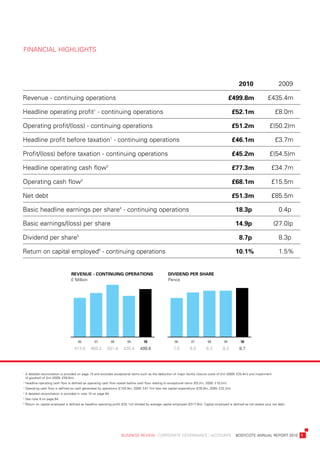 FinanCial	HiGHliGHts




                                                                                                                                          	            2010           	           2009

revenue	-	continuing	operations                                                                                                           	 £499.8m                   	 £435.4m

Headline	operating	profit1	-	continuing	operations                                                                                        	        £52.1m             	          £8.0m

operating	profit/(loss)	-	continuing	operations                                                                                           	        £51.2m             	     £(50.2)m

Headline	profit	before	taxation1	-	continuing	operations                                                                                  	        £46.1m             	          £3.7m

profit/(loss)	before	taxation	-	continuing	operations                                                                                     	        £45.2m             	     £(54.5)m

Headline	operating	cash	flow2                                                                                                             	        £77.3m             	      £34.7m

operating	cash	flow3                                                                                                                      	        £68.1m             	      £15.5m

net	debt                                                                                                                                  	        £51.3m             	      £85.5m

	 asic	headline	earnings	per	share4	-	continuing	operations
b                                                                                                                                         	         18.3p             	           0.4p

basic	earnings/(loss)	per	share                                                                                                           	         14.9p             	          (27.0)p

dividend	per	share5                                                                                                                       	            8.7p           	           8.3p

return	on	capital	employed6	-	continuing	operations                                                                                       	         10.1%             	           1.5%


                                  revenue	-	Continuing	operations                                    DiviDenD	per	share
                                  £	Million                                                          pence




                                       06          07            08      09         10                    06         07          08           09        10
                                    413.9       465.2       551.8      435.4      499.8                  7.0        8.0	        8.3        8.3         8.7




1
 		 	detailed	reconciliation	is	provided	on	page	15	and	excludes	exceptional	items	such	as	the	deduction	of	major	facility	closure	costs	of	£nil	(2009:	£25.4m)	and	impairment
  a
  of	goodwill	of	£nil	(2009:	£29.0m).
2
 		 eadline	operating	cash	flow	is	defined	as	operating	cash	flow	stated	before	cash	flow	relating	to	exceptional	items	(£9.2m,	2009:	£19.2m).
  H
3
 	operating	cash	flow	is	defined	as	cash	generated	by	operations	(£103.9m,	2009:	£47.7m)	less	net	capital	expenditure	(£35.8m,	2009:	£32.2m).
4
 	a	detailed	reconciliation	is	provided	in	note	10	on	page	64.
5
 	see	note	9	on	page	64.
6
 	return	on	capital	employed	is	defined	as	headline	operating	profit	(£52.1m)	divided	by	average	capital	employed	(£517.9m).	Capital	employed	is	defined	as	net	assets	plus	net	debt.




	                                                                     business	review	:	Corporate	GovernanCe	:	aCCounts				bodyCote	annual	report	2010	 1
 