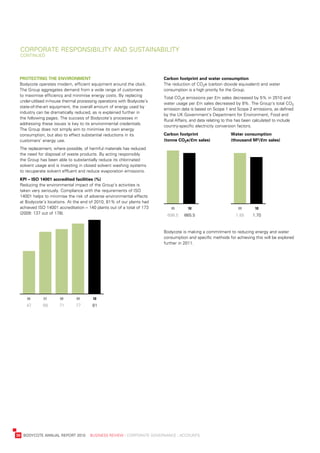 Corporate	responsibility	and	sustainability
     Continued




     proteCting	the	environment                                               Carbon	footprint	and	water	consumption
     bodycote	operates	modern,	efficient	equipment	around	the	clock.	         the	reduction	of	Co2e	(carbon	dioxide	equivalent)	and	water	
     the	Group	aggregates	demand	from	a	wide	range	of	customers	              consumption	is	a	high	priority	for	the	Group.	
     to	maximise	efficiency	and	minimise	energy	costs.	by	replacing	
                                                                              total	Co2e	emissions	per	£m	sales	decreased	by	5%	in	2010	and	
     under-utilised	in-house	thermal	processing	operations	with	bodycote’s	
                                                                              water	usage	per	£m	sales	decreased	by	8%.	the	Group’s	total	Co2
     state-of-the-art	equipment,	the	overall	amount	of	energy	used	by	
                                                                              emission	data	is	based	on	scope	1	and	scope	2	emissions,	as	defined	
     industry	can	be	dramatically	reduced,	as	is	explained	further	in	
                                                                              by	the	uK	Government’s	department	for	environment,	Food	and	
     the	following	pages.	the	success	of	bodycote’s	processes	in	
                                                                              rural	affairs,	and	data	relating	to	this	has	been	calculated	to	include	
     addressing	these	issues	is	key	to	its	environmental	credentials.	
                                                                              country-specific	electricity	conversion	factors.
     the	Group	does	not	simply	aim	to	minimise	its	own	energy	
     consumption,	but	also	to	effect	substantial	reductions	in	its	           Carbon	footprint	                   water	consumption	
     customers’	energy	use.                                                   (tonne	Co2e/£m	sales)	              (thousand	m3/£m	sales)
     the	replacement,	where	possible,	of	harmful	materials	has	reduced	
     the	need	for	disposal	of	waste	products.	by	acting	responsibly	
     the	Group	has	been	able	to	substantially	reduce	its	chlorinated	
     solvent	usage	and	is	investing	in	closed	solvent	washing	systems	
     to	recuperate	solvent	effluent	and	reduce	evaporation	emissions.
     kpi	–	iso	14001	accredited	facilities	(%)
     reducing	the	environmental	impact	of	the	Group’s	activities	is	
     taken	very	seriously.	Compliance	with	the	requirements	of	iso	
     14001	helps	to	minimise	the	risk	of	adverse	environmental	effects	
     at	bodycote’s	locations.	at	the	end	of	2010,	81%	of	our	plants	had	
     achieved	iso	14001	accreditation	–	140	plants	out	of	a	total	of	173	         09       10                          09       10
     (2009:	137	out	of	178).                                                    698.5    665.5                       1.85     1.70


                                                                              bodycote	is	making	a	commitment	to	reducing	energy	and	water	
                                                                              consumption	and	specific	methods	for	achieving	this	will	be	explored	
                                                                              further	in	2011.




         06      07       08       09       10
        47       68       71       77       81




	   30	 bodyCote	annual	report	2010				business	review	:	Corporate	GovernanCe	:	aCCounts
 