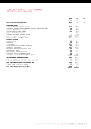 Consolidated	CasH	Flow	stateMent
For	tHe	year	ended	31	deCeMber	2010




                                                                                                    	    2010 	     2009        note
                                                                                                    	     £m 	       £m

net	cash	from	operating	activities                                                                       95.6	      11.0	        26

investing	activities
purchases	of	property,	plant	and	equipment                                                               (35.2)    (35.3)
proceeds	on	disposal	of	property,	plant	and	equipment	and	intangible	assets                                1.4	       4.3	
purchases	of	intangible	fixed	assets                                                                      (2.0)      (1.2)
purchase	of	non-controlling	interest                                                                      (0.8)      (0.5)
disposal	of	subsidiaries/associates                                                                         .–	       6.9	
lump	sum	contribution	to	pension	scheme                                                                     .–	     (1.5)

net	cash	used	in	investing	activities                                                                    (36.6)    (27.3)

financing	activities
interest	received                                                                                          0.3	       2.1	
interest	paid                                                                                             (5.8)      (6.5)
dividends	paid                                                                                           (20.9)    (20.0)
dividends	paid	to	a	non-controlling	shareholder                                                           (0.1)      (0.1)
repayments	of	bank	loans                                                                                 (34.0)   (231.9)
payments	of	obligations	under	finance	leases                                                              (1.3)      (1.5)
new	bank	loans	raised                                                                                      3.2	     41.1	
new	obligations	under	finance	leases                                                                       0.2	       0.2	
proceeds	on	issue	of	ordinary	share	capital                                                                0.6	       0.4	
own	shares	purchased/settlement	of	share	options                                                          (0.7)       0.9	

net	cash	used	in	financing	activities                                                                    (58.5)   (215.3)

net	increase/(decrease)	in	cash	and	cash	equivalents                                                       0.5	   (231.6)

Cash	and	cash	equivalents	at	beginning	of	year                                                           16.3	     249.5	
effect	of	foreign	exchange	rate	changes                                                                   0.8	      (1.6)

Cash	and	cash	equivalents	at	end	of	year                                                                 17.6	      16.3	




	                                                 business	review	:	Corporate	GovernanCe	:	aCCounts				bodyCote	annual	report	2010	 49
 