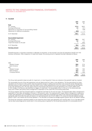 notes	to	tHe	Consolidated	FinanCial	stateMents
     year	ended	31	deCeMber	2010




     11. goodwill

                                                                                                                                	      2010 	       2009
                                                                                                                                	       £m 	         £m
         Cost
         at	1	january                                                                                                                 177.3	       180.3	
         exchange	differences                                                                                                           1.3	        (2.1)
         adjustment	on	acquisition	of	non-controlling	interest                                                                           .–	         (0.9)
         adjustment	for	deferred	consideration                                                                                         (0.5)           .–	

         at	31	december                                                                                                               178.1	       177.3	


         accumulated	impairment
         at	1	january                                                                                                                  69.4	        38.7	
         exchange	differences                                                                                                           1.0	         1.7	
         impairment	losses	for	the	year                                                                                                  .–	        29.0	

         at	31	december                                                                                                                70.4	        69.4	

         Carrying	amount                                                                                                              107.7	       107.9	


         Goodwill	acquired	in	a	business	combination	is	allocated,	at	acquisition,	to	the	business	units	that	are	expected	to	benefit	from	that	
         business	combination.	after	recognition	of	impairment	losses,	the	carrying	amount	of	goodwill	has	been	allocated	as	follows:



                                                                                                                                	      2010 	       2009
                                                                                                                                	       £m 	         £m
         ade:
           western	europe                                                                                                              26.8	        27.4	
           north	america                                                                                                               37.1	        36.9	
         aGi:
           western	europe                                                                                                              17.9	        18.0	
           north	america                                                                                                               15.2	        15.2	
           emerging	Markets                                                                                                            10.7	        10.4	

                                                                                                                                      107.7	       107.9	



         the	Group	tests	goodwill	at	least	annually	for	impairment,	or	more	frequently	if	there	are	indications	that	goodwill	might	be	impaired.
         the	recoverable	amounts	of	the	cash	generating	units	are	determined	from	value	in	use	calculations.	the	key	assumptions	for	those	
         calculations	are	the	discount	rates,	growth	rates	and	expected	changes	to	selling	prices	and	direct	costs	during	the	period.	Management	
         estimates	discount	rates	using	pre-tax	rates	that	reflect	current	market	assessments	of	the	time	value	of	money	and	the	risks	specific	
         to	the	cash	generating	units.	the	rate	used	to	discount	the	forecast	cash	flows	for	all	cash	generating	units	is	9.5%	(2009:	9.5%).	
         a	10%	change	in	the	discount	rate	identified	no	triggers	of	impairment.	the	recoverable	amount	is	the	sum	of	the	discounted	cash	
         flows	over	a	fifteen	year	period,	being	management’s	expectation	of	the	useful	life	of	the	existing	asset	base.
         the	Group	prepares	cash	flow	forecasts	based	on	management	estimates	for	the	next	five	years.	the	expected	sales	reflect	management’s	
         expectation	of	how	sales	will	develop	at	this	point	in	the	economic	cycle.	the	expected	profit	margin	reflects	management’s	experience	
         of	each	cash	generating	unit’s	profitability	at	the	forecast	level	of	sales	and	incorporates	the	impact	of	the	restructuring	programme,	where	
         appropriate.	Cash	flows	after	five	years	are	based	on	an	estimated	growth	rate	of	3.2%	(2009:	3.1%),	being	the	historical	weighted	average	
         growth	in	Gdp	in	the	markets	that	the	Group	operates	in.	this	rate	does	not	exceed	the	average	long-term	growth	rate	for	the	relevant	markets.
         the	Group	has	conducted	a	sensitivity	analysis	on	the	impairment	test	of	each	cash	generating	unit’s	carrying	value.	a	cut	in	the	sales	growth	
         rate	by	seven	percentage	points	would	result	in	the	carrying	value	of	goodwill	for	the	Group	being	reduced	to	its	recoverable	amount.




	   66	 bodyCote	annual	report	2010				business	review	:	Corporate	GovernanCe	:	aCCounts
 