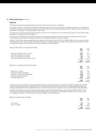 17. other	financial	assets	continued

    Credit	risk

    the	Group’s	principal	financial	assets	are	bank	balances,	cash	and	trade	and	other	receivables.
    the	Group’s	credit	risk	is	primarily	attributable	to	its	trade	receivables.	the	amounts	presented	in	the	balance	sheet	are	net	of	allowances	
    for	doubtful	receivables.	an	allowance	for	impairment	is	made	where	there	is	an	identified	loss	event	which,	based	on	previous	experience,	
    is	evidence	of	a	reduction	in	the	recoverability	of	cash	flows.
    the	credit	risk	on	liquid	funds	and	derivative	financial	instruments	is	limited	because	the	counterparties	are	banks	with	high	credit-ratings	
    assigned	by	international	credit-rating	agencies.
    the	Group	has	no	significant	concentration	of	credit	risk,	with	exposure	spread	over	a	large	number	of	counterparties	and	customers.	
    Further	disclosure	of	the	Group’s	financial	instrument	risk	management	activities	is	set	out	in	note	20.
    included	in	the	Group’s	trade	receivable	balance	are	debtors	with	a	carrying	amount	of	£16.7m	(2009:	£16.6m)	which	are	past	due	at	the	
    reporting	date	for	which	the	Group	has	not	provided	as	there	has	not	been	a	significant	change	in	credit	quality	and	the	amounts	are	still	
    considered	recoverable.	the	Group	does	not	hold	any	collateral	over	these	balances.


    ageing	of	past	due	but	not	impaired	receivables:
                                                                                                                             	      2010 	      2009
                                                                                                                             	       £m 	        £m

      amounts	overdue	by	up	to	1	month                                                                                              13.2	       12.2	
      amounts	overdue	by	1-2	months                                                                                                  2.2	        2.1	
      amounts	overdue	by	2-3	months                                                                                                  0.4	        0.6	
      amounts	overdue	by	more	than	3	months                                                                                          0.9	        1.7	

                                                                                                                                    16.7	       16.6	


    Movement	in	the	allowance	for	doubtful	debts:
                                                                                                                             	      2010 	      2009
                                                                                                                             	       £m 	        £m

      balance	at	1	january	                                                                                                          8.1	         8.4	
      impairment	losses	recognised                                                                                                   2.6	         3.0	
      amounts	written	off	as	uncollectable                                                                                          (2.2)        (1.2)
      impairment	losses	reversed                                                                                                    (1.5)        (1.5)
      exchange	differences                                                                                                          (0.1)        (0.6)

                                                                                                                                     6.9	        8.1	


    in	determining	the	recoverability	of	a	trade	receivable	the	Group	considers	any	change	in	the	quality	of	the	trade	receivable	from	the	date	
    credit	was	initially	granted	up	to	the	reporting	date.	the	concentration	of	credit	risk	is	limited	due	to	the	customer	base	being	large	and	
    unrelated.	accordingly	the	directors	believe	that	there	is	no	further	credit	provision	required	in	excess	of	the	allowance	for	doubtful	debts.
    included	in	the	allowance	for	doubtful	debts	are	individually	impaired	trade	receivables	with	a	gross	balance	of	£8.6m	(2009:	£10.1m).	
    the	impairment	recognised	represents	the	difference	between	the	carrying	amount	of	these	trade	receivables	and	the	present	value	
    of	the	expected	proceeds.	the	Group	does	not	hold	any	collateral	over	these	balances.


    ageing	of	impaired	trade	receivables:
                                                                                                                             	      2010 	      2009
                                                                                                                             	       £m 	        £m

      3-12	months                                                                                                                    1.8	        3.4	
      over	12	months                                                                                                                 6.8	        6.7	

                                                                                                                                     8.6	       10.1	




	                                                   business	review	:	Corporate	GovernanCe	:	aCCounts				bodyCote	annual	report	2010	 71
 