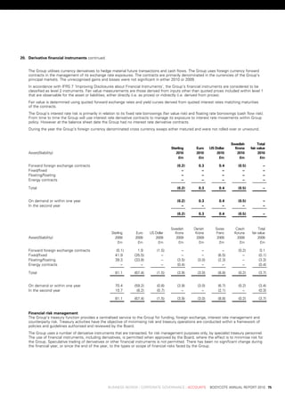 20. Derivative	financial	instruments	continued


    the	Group	utilises	currency	derivatives	to	hedge	material	future	transactions	and	cash	flows.	the	Group	uses	foreign	currency	forward	
    contracts	in	the	management	of	its	exchange	rate	exposures.	the	contracts	are	primarily	denominated	in	the	currencies	of	the	Group’s	
    principal	markets.	the	unrecognised	gains	and	losses	were	not	significant	in	either	2010	or	2009.
    in	accordance	with	iFrs	7	’improving	disclosures	about	Financial	instruments’,	the	Group’s	financial	instruments	are	considered	to	be	
    classified	as	level	2	instruments.	Fair	value	measurements	are	those	derived	from	inputs	other	than	quoted	prices	included	within	level	1	
    that	are	observable	for	the	asset	or	liabilities,	either	directly	(i.e.	as	prices)	or	indirectly	(i.e.	derived	from	prices).
    Fair	value	is	determined	using	quoted	forward	exchange	rates	and	yield	curves	derived	from	quoted	interest	rates	matching	maturities	
    of	the	contracts.
    the	Group’s	interest	rate	risk	is	primarily	in	relation	to	its	fixed	rate	borrowings	(fair	value	risk)	and	floating	rate	borrowings	(cash	flow	risk).	
    From	time	to	time	the	Group	will	use	interest	rate	derivative	contracts	to	manage	its	exposure	to	interest	rate	movements	within	Group	
    policy.	However	at	the	balance	sheet	date	the	Group	had	no	interest	rate	derivative	contracts.
    during	the	year	the	Group’s	foreign	currency	denominated	cross	currency	swaps	either	matured	and	were	not	rolled	over	or	unwound.


                                                                                                                                 	 swedish	 	     total	
                                                                                             	   sterling 	     euro 	 us	Dollar 	   krona 	 fair	value
    asset/(liability)                                                                        	      2010 	      2010 	     2010 	     2010 	       2010
                                                                                             	        £m 	       £m 	       £m 	       £m 	         £m

    Forward	foreign	exchange	contracts                                                               (0.2)        0.3	        0.4	        (0.5)               .–	
    Fixed/fixed                                                                                        .–	         .–	         .–	          .–                .–
    Floating/floating                                                                                  .–	         .–	         .–           .–                .–
    energy	contracts                                                                                   .–	         .–          .–           .–                .–

    total                                                                                            (0.2)        0.3	        0.4	        (0.5)               .–	


    on	demand	or	within	one	year                                                                     (0.2)        0.3	        0.4	        (0.5)               .–
    in	the	second	year                                                                                 .–          .–          .–           .–                .–	

                                                                                                     (0.2)        0.3	        0.4	        (0.5)               .–	


                                                                                        	        swedish		 	   danish		 	   swiss		 	    Czech	   	        total		
                                                    	    sterling 	    euro 	 us	dollar 	          Krona 	      Krone 	     Franc 	     Koruna    	   fair	value
    asset/(liability)                               	      2009 	      2009 	    2009 	             2009 	       2009 	      2009 	       2009    	        2009
                                                    	        £m 	       £m 	      £m 	               £m 	         £m 	        £m 	         £m     	          £m

    Forward	foreign	exchange	contracts                     (0.1)         1.9	        (1.5)             .–          .–	         .–	        (0.2)             0.1	
    Fixed/fixed                                            41.9	       (35.5)          .–	             .–	         .–	       (6.5)          .–	            (0.1)
    Floating/floating                                      39.3	       (33.8)          .–	           (3.5)       (3.0)       (2.3)          .–	            (3.3)
    energy	contracts                                         .–	          .–           .–	           (0.4)         .–	         .–	          .–	            (0.4)

    total                                                  81.1	       (67.4)        (1.5)           (3.9)       (3.0)       (8.8)        (0.2)            (3.7)


    on	demand	or	within	one	year                           70.4	       (59.2)        (0.8)           (3.9)       (3.0)       (6.7)        (0.2)            (3.4)
    in	the	second	year                                     10.7	        (8.2)        (0.7)             .–	         .–	       (2.1)          .–	            (0.3)

                                                           81.1	       (67.4)        (1.5)           (3.9)       (3.0)       (8.8)        (0.2)            (3.7)


    financial	risk	management
    the	Group’s	treasury	function	provides	a	centralised	service	to	the	Group	for	funding,	foreign	exchange,	interest	rate	management	and	
    counterparty	risk.	treasury	activities	have	the	objective	of	minimising	risk	and	treasury	operations	are	conducted	within	a	framework	of	
    policies	and	guidelines	authorised	and	reviewed	by	the	board.
    the	Group	uses	a	number	of	derivative	instruments	that	are	transacted,	for	risk	management	purposes	only,	by	specialist	treasury	personnel.	
    the	use	of	financial	instruments,	including	derivatives,	is	permitted	when	approved	by	the	board,	where	the	effect	is	to	minimise	risk	for	
    the	Group.	speculative	trading	of	derivatives	or	other	financial	instruments	is	not	permitted.	there	has	been	no	significant	change	during	
    the	financial	year,	or	since	the	end	of	the	year,	to	the	types	or	scope	of	financial	risks	faced	by	the	Group.




	                                                       business	review	:	Corporate	GovernanCe	:	aCCounts				bodyCote	annual	report	2010	 75
 
