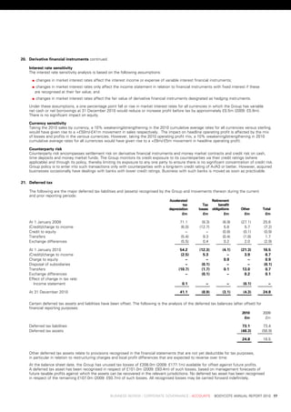 20. Derivative	financial	instruments	continued

    interest	rate	sensitivity
    the	interest	rate	sensitivity	analysis	is	based	on	the	following	assumptions:

    	   	changes	in	market	interest	rates	affect	the	interest	income	or	expense	of	variable	interest	financial	instruments;
    	   	changes	in	market	interest	rates	only	affect	the	income	statement	in	relation	to	financial	instruments	with	fixed	interest	if	these
        are	recognised	at	their	fair	value;	and
    	   	changes	in	market	interest	rates	affect	the	fair	value	of	derivative	financial	instruments	designated	as	hedging	instruments.

    under	these	assumptions,	a	one	percentage	point	fall	or	rise	in	market	interest	rates	for	all	currencies	in	which	the	Group	has	variable	
    net	cash	or	net	borrowings	at	31	december	2010	would	reduce	or	increase	profit	before	tax	by	approximately	£0.5m	(2009:	£0.9m).	
    there	is	no	significant	impact	on	equity.

    Currency	sensitivity
    taking	the	2010	sales	by	currency,	a	10%	weakening/strengthening	in	the	2010	cumulative	average	rates	for	all	currencies	versus	sterling	
    would	have	given	rise	to	a	+£50m/-£41m	movement	in	sales	respectively.		the	impact	on	headline	operating	profit	is	affected	by	the	mix	
    of	losses	and	profits	in	the	various	currencies.	However,	taking	the	2010	operating	profit	mix,	a	10%	weakening/strengthening	in	2010	
    cumulative	average	rates	for	all	currencies	would	have	given	rise	to	a	+£6m/-£5m	movement	in	headline	operating	profit.

    Counterparty	risk
    Counterparty	risk	encompasses	settlement	risk	on	derivative	financial	instruments	and	money	market	contracts	and	credit	risk	on	cash,	
    time	deposits	and	money	market	funds.	the	Group	monitors	its	credit	exposure	to	its	counterparties	via	their	credit	ratings	(where	
    applicable)	and	through	its	policy,	thereby	limiting	its	exposure	to	any	one	party	to	ensure	there	is	no	significant	concentration	of	credit	risk.	
    Group	policy	is	to	enter	into	such	transactions	only	with	counterparties	with	a	long-term	credit	rating	of	a-/a3	or	better.	However,	acquired	
    businesses	occasionally	have	dealings	with	banks	with	lower	credit	ratings.	business	with	such	banks	is	moved	as	soon	as	practicable.

21. Deferred	tax

    the	following	are	the	major	deferred	tax	liabilities	and	(assets)	recognised	by	the	Group	and	movements	thereon	during	the	current	
    and	prior	reporting	periods:
                                                                                       	accelerated	              	 retirement	
                                                                                       	         tax	 	      tax	 	     benefit	
                                                                                       d
                                                                                       	 epreciation 	    losses 	 obligations 	     other 	       total
                                                                                       	        £m 	         £m 	          £m 	        £m 	         £m

    at	1	january	2009                                                                         71.1	        (9.3)         (8.9)       (27.1)        25.8	
    (Credit)/charge	to	income                                                                  (6.0)      (12.7)          5.8	          5.7	        (7.2)
    Credit	to	equity                                                                             .–	         .–	         (0.8)         (0.1)       (0.9)
    transfers                                                                                 (5.4)         9.3	         (0.4)        (1.8)          1.7	
    exchange	differences                                                                      (5.5)         0.4	          0.2	          2.0	       (2.9)

    at	1	january	2010                                                                          54.2	      (12.3)         (4.1)       (21.3)        16.5	
    (Credit)/charge	to	income                                                                  (2.5)        5.3	           .–	         3.9	         6.7	
    Charge	to	equity                                                                             .–	         .–	          0.9	          .–	         0.9	
    disposal	of	subsidiaries                                                                     .–	       (0.1)           .–	          .–	        (0.1)
    transfers                                                                                 (10.7)       (1.7)          0.1	        13.0	         0.7	
    exchange	differences                                                                         .–	       (0.1)           .–	         0.2	         0.1	
    effect	of	change	in	tax	rate:
      income	statement                                                                          0.1	          .–	          .–	        (0.1)           .–	

    at	31	december	2010                                                                       41.1	        (8.9)         (3.1)        (4.3)        24.8	

    Certain	deferred	tax	assets	and	liabilities	have	been	offset.	the	following	is	the	analysis	of	the	deferred	tax	balances	(after	offset)	for	
    financial	reporting	purposes:
                                                                                                                                 	   2010 	        2009
                                                                                                                                 	    £m 	          £m

    deferred	tax	liabilities                                                                                                          73.1	     73.4	
    deferred	tax	assets                                                                                                              (48.3)    (56.9)

                                                                                                                                     24.8	         16.5	


    other	deferred	tax	assets	relate	to	provisions	recognised	in	the	financial	statements	that	are	not	yet	deductible	for	tax	purposes,	
    in	particular	in	relation	to	restructuring	charges	and	local	profit	differences	that	are	expected	to	reverse	over	time.
    at	the	balance	sheet	date,	the	Group	has	unused	tax	losses	of	£208.0m	(2009:	£177.1m)	available	for	offset	against	future	profits.	
    a	deferred	tax	asset	has	been	recognised	in	respect	of	£101.0m	(2009:	£83.4m)	of	such	losses,	based	on	management	forecasts	of	
    future	taxable	profits	against	which	the	assets	can	be	recovered	in	the	relevant	jurisdictions.	no	deferred	tax	asset	has	been	recognised	
    in	respect	of	the	remaining	£107.0m	(2009:	£93.7m)	of	such	losses.	all	recognised	losses	may	be	carried	forward	indefinitely.



	                                                   business	review	:	Corporate	GovernanCe	:	aCCounts				bodyCote	annual	report	2010	 77
 